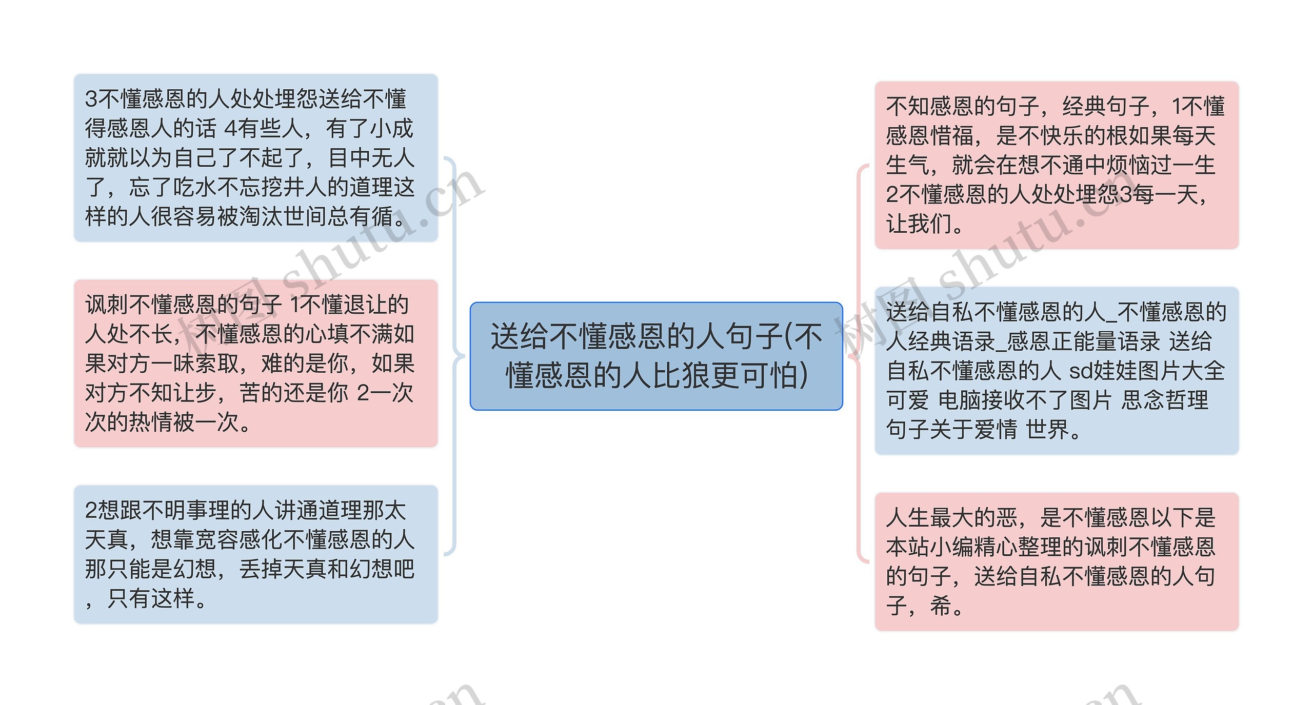 送给不懂感恩的人句子(不懂感恩的人比狼更可怕)思维导图