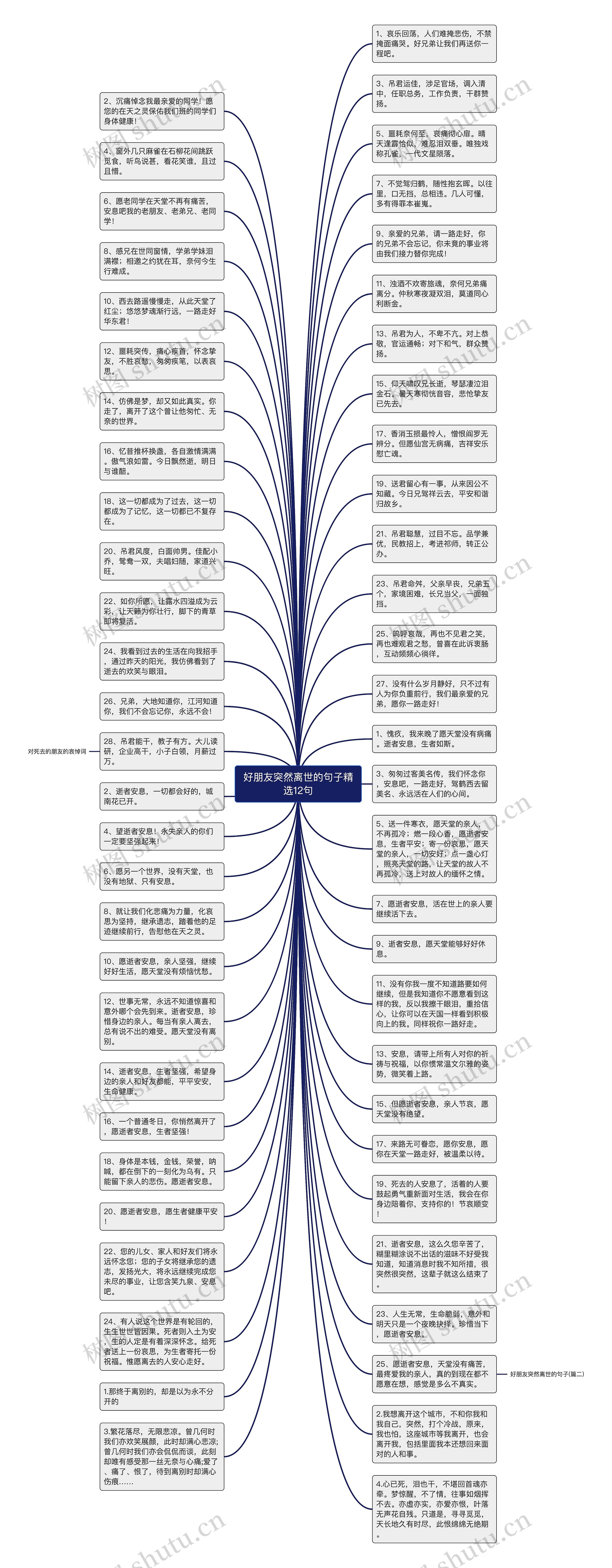 好朋友突然离世的句子精选12句思维导图