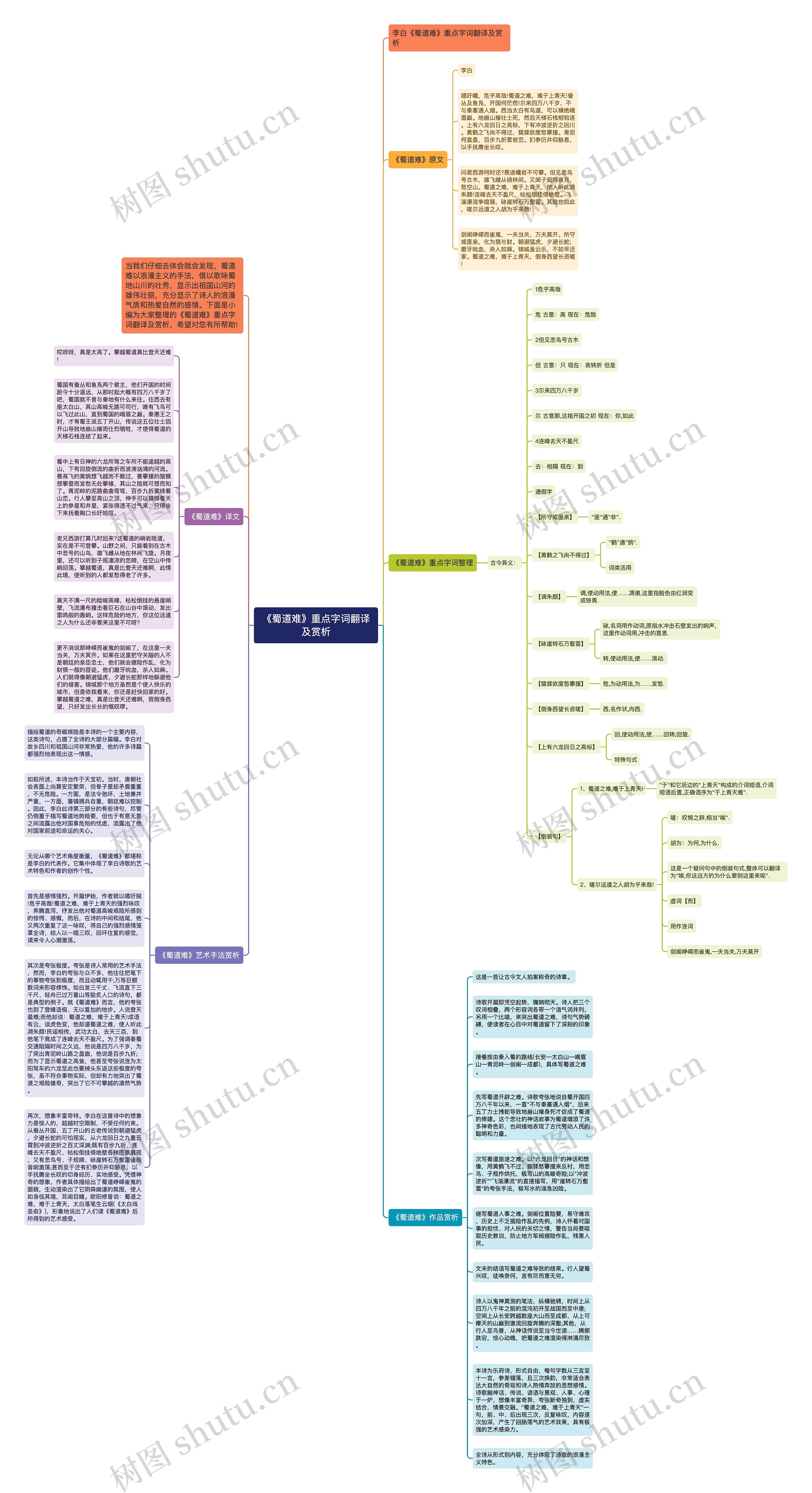 《蜀道难》重点字词翻译及赏析思维导图
