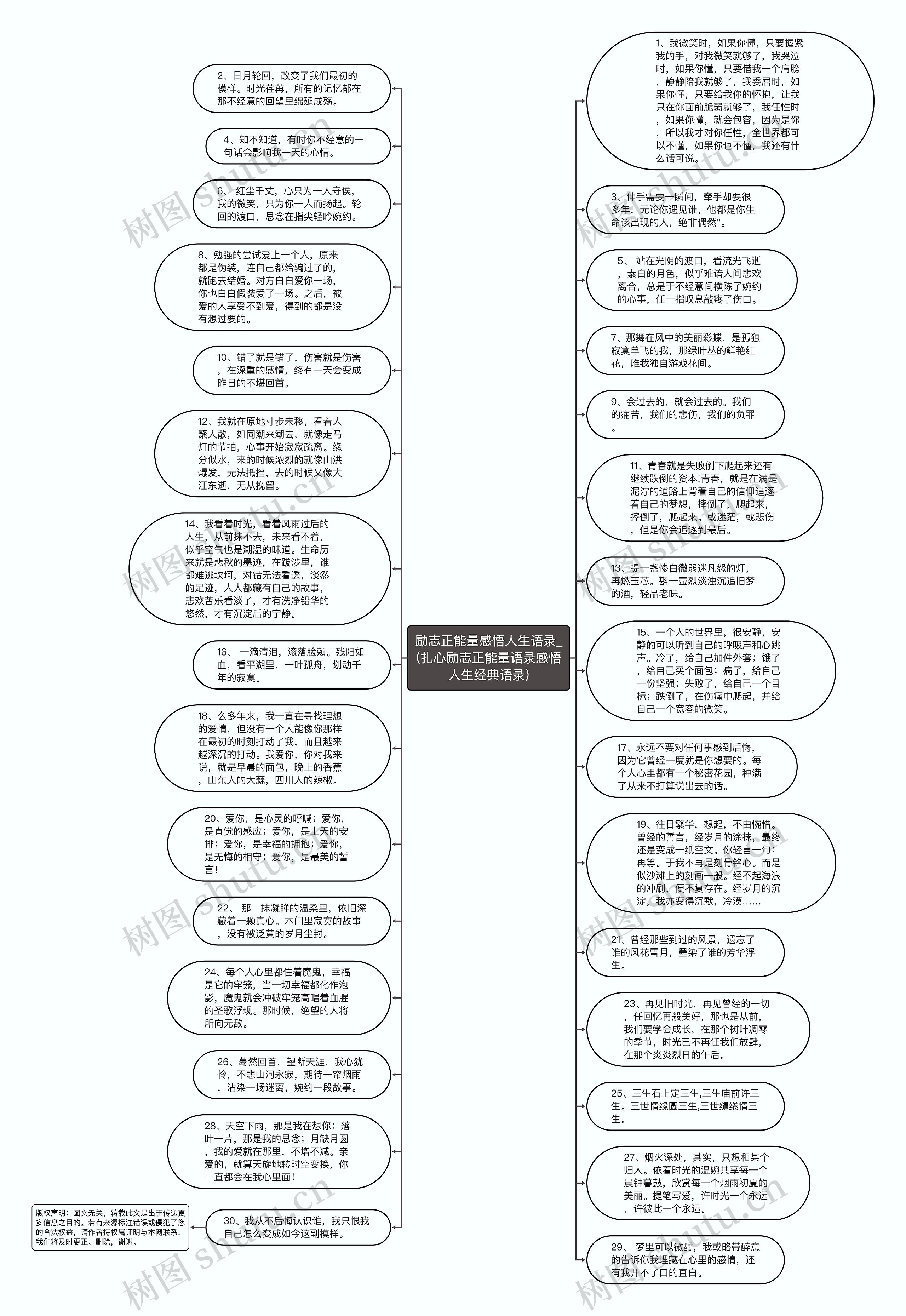 励志正能量感悟人生语录_(扎心励志正能量语录感悟人生经典语录)思维导图