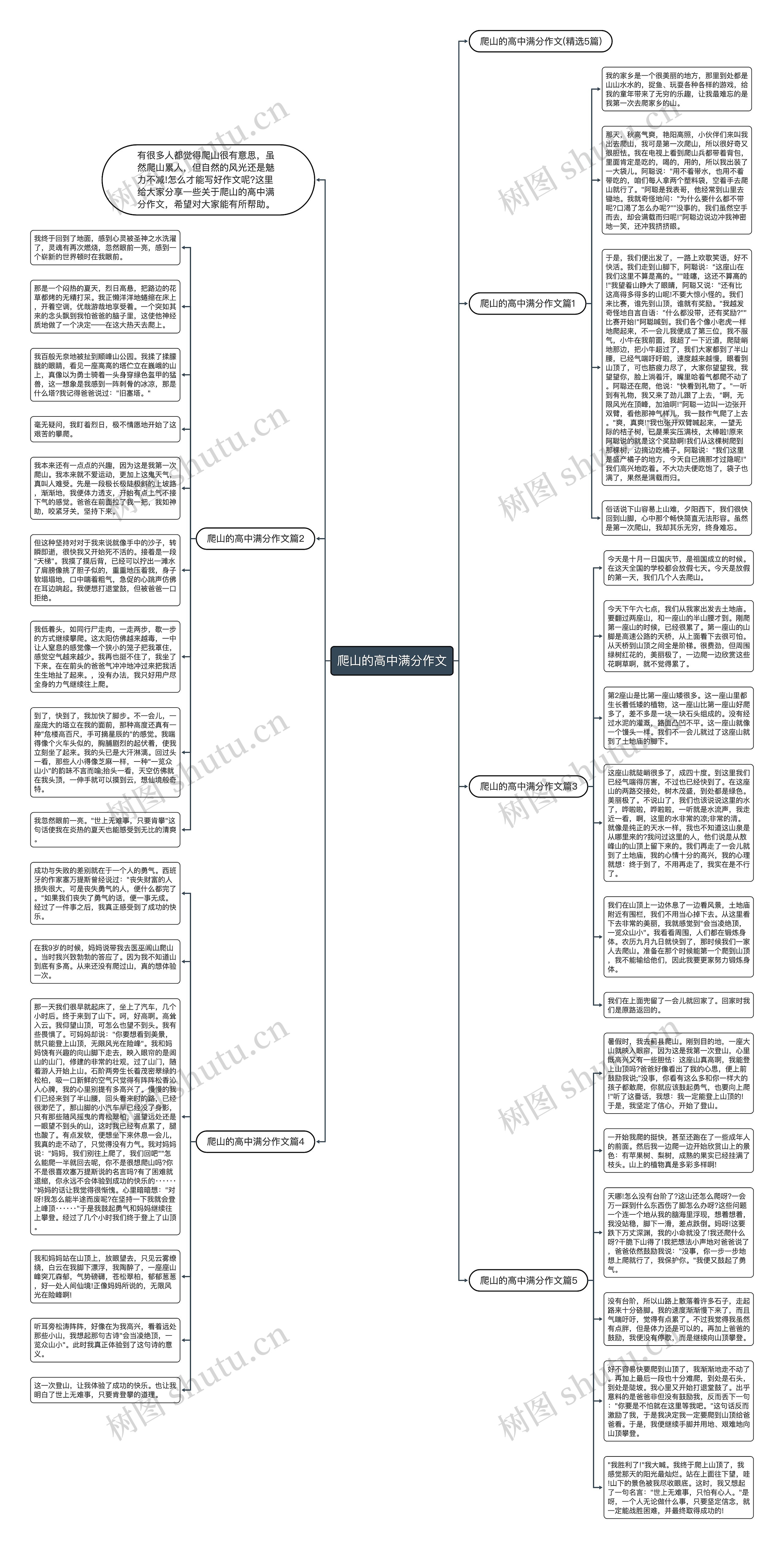 爬山的高中满分作文思维导图