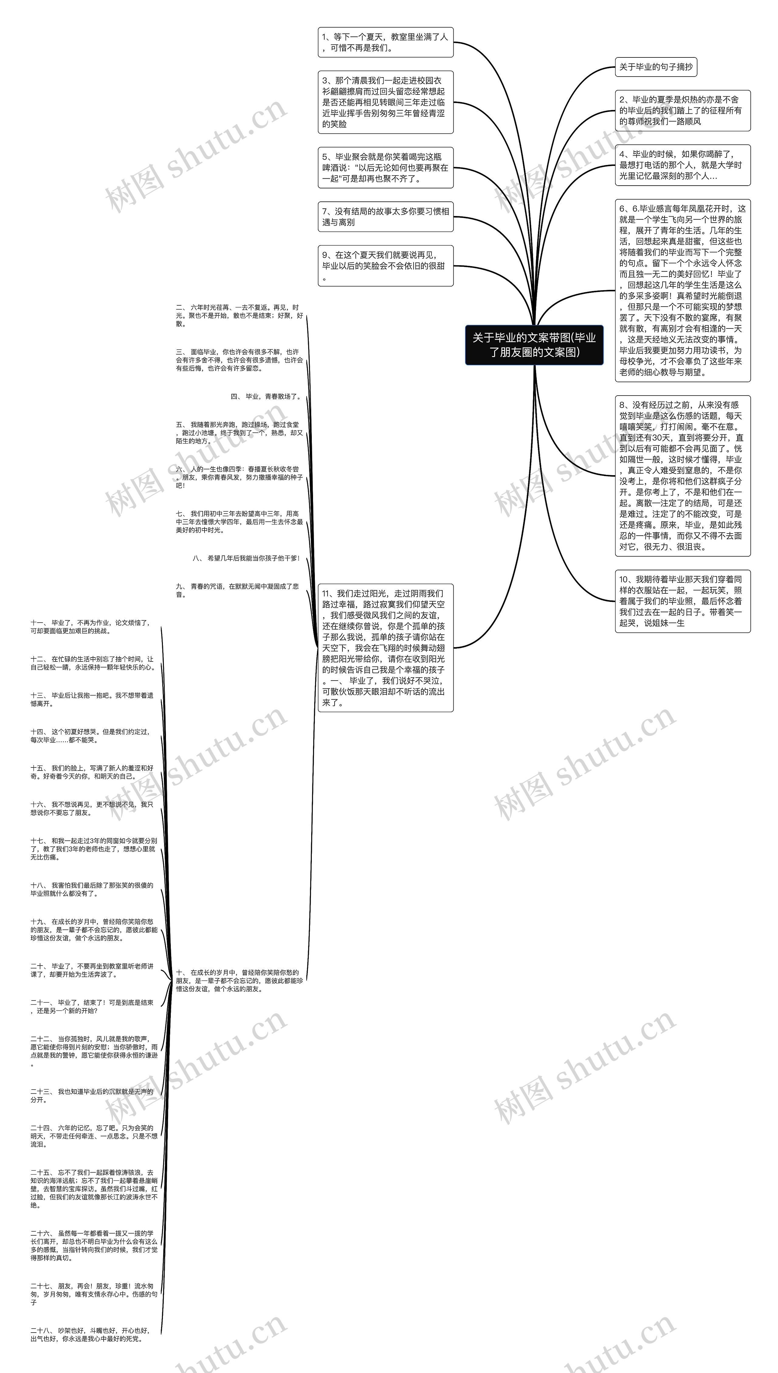 关于毕业的文案带图(毕业了朋友圈的文案图)思维导图