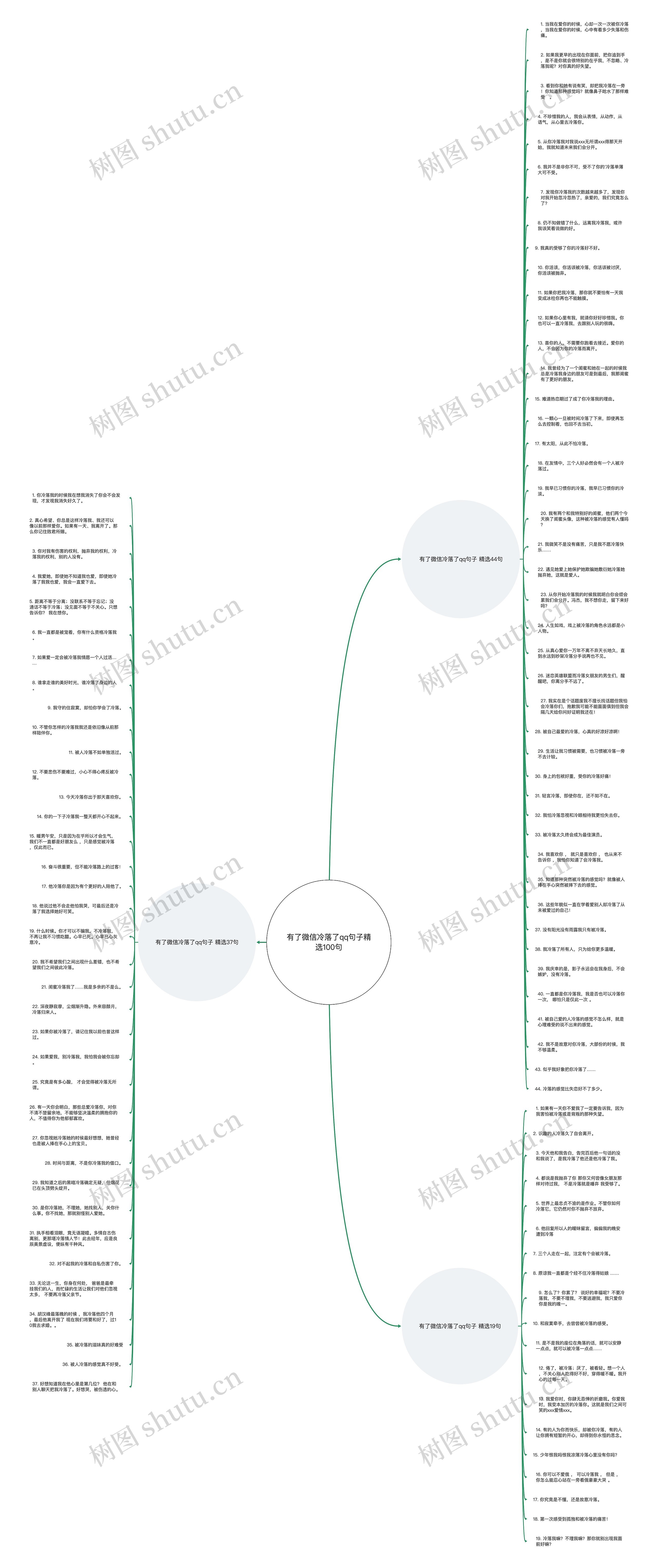 有了微信冷落了qq句子精选100句思维导图