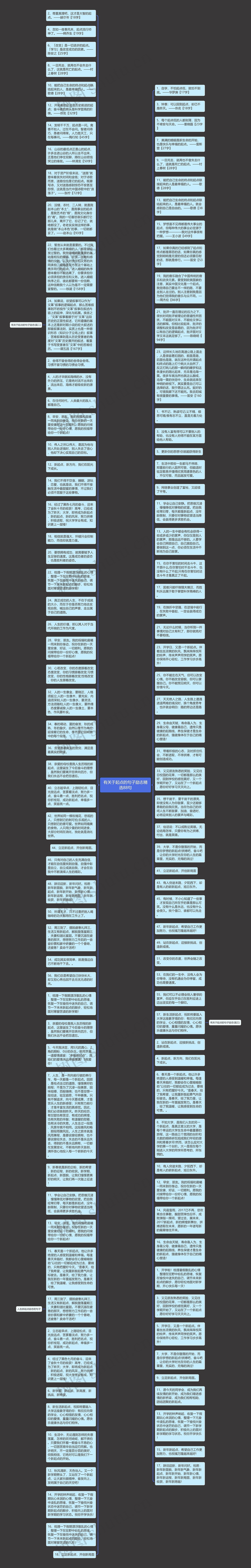 有关于起点的句子励志精选88句
