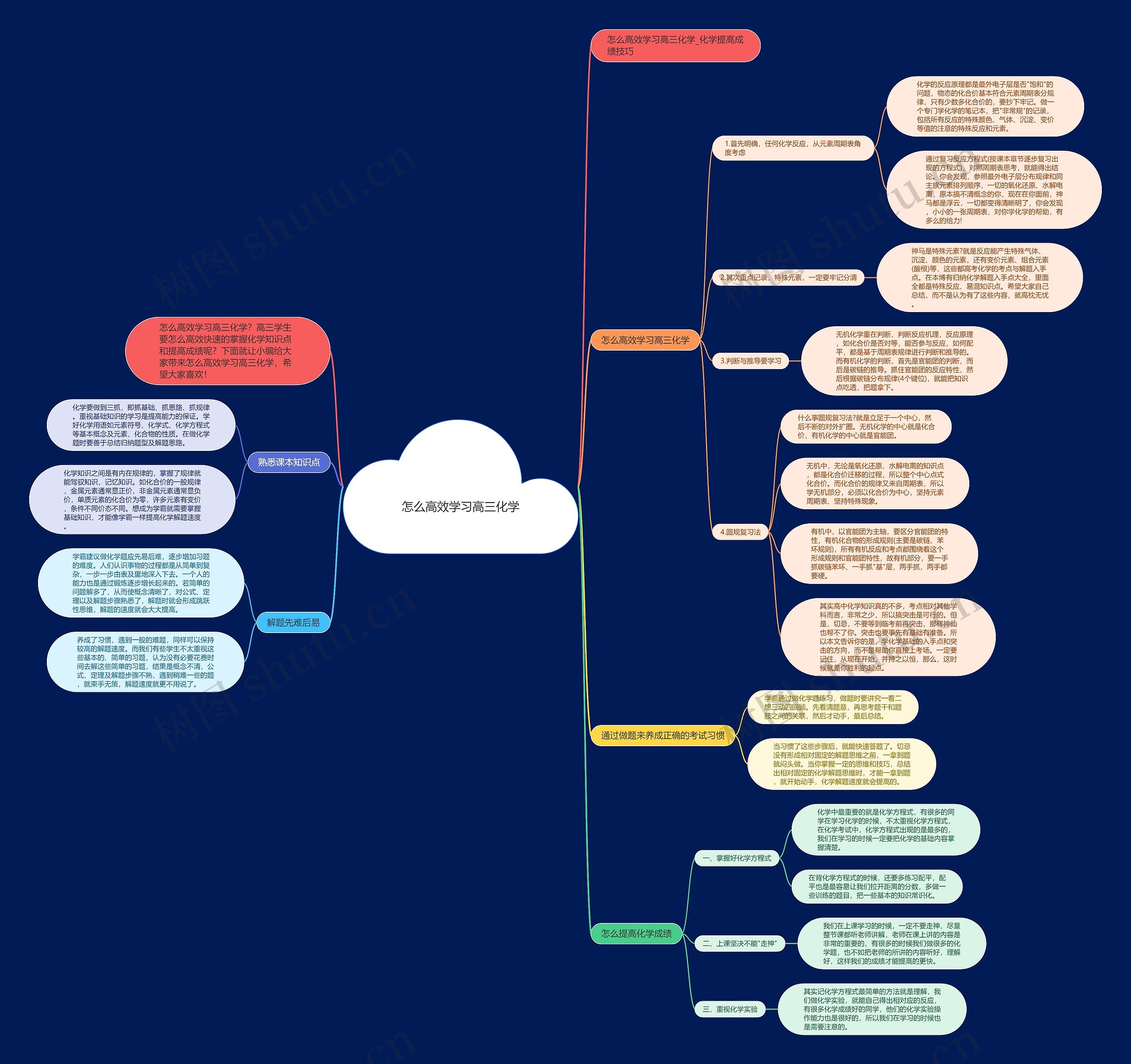 怎么高效学习高三化学思维导图