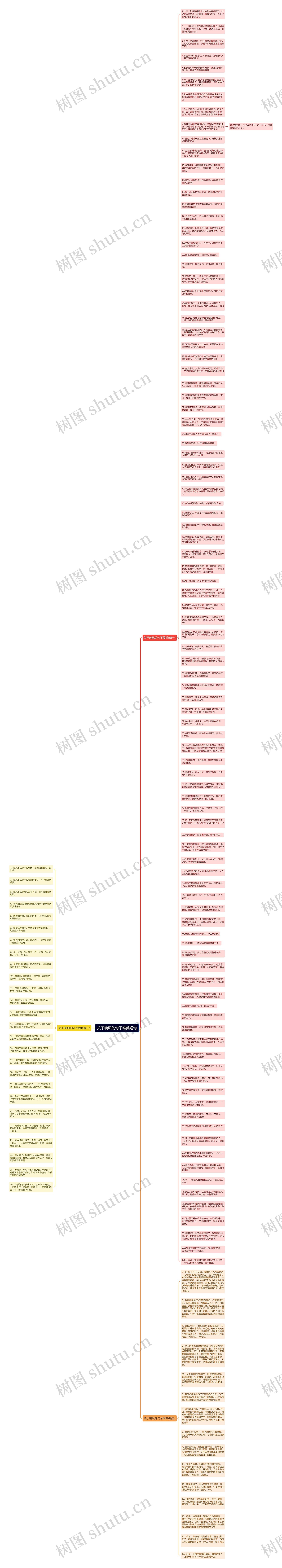 关于晚风的句子唯美短句思维导图
