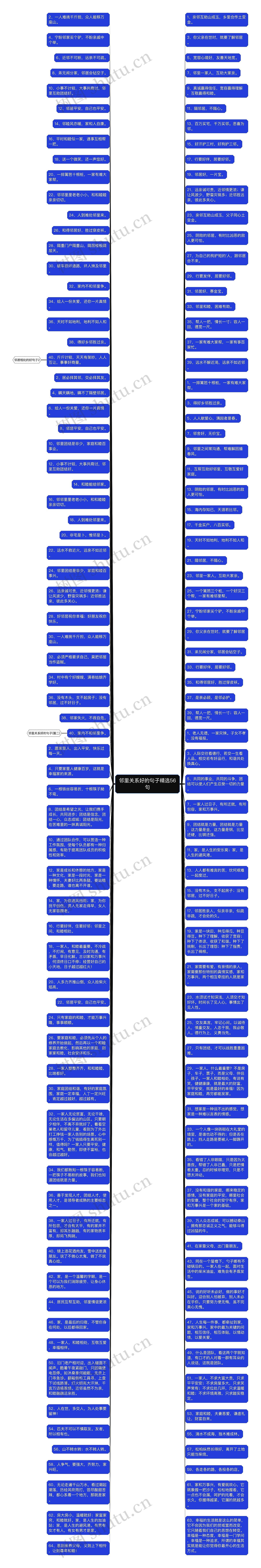 邻里关系好的句子精选56句