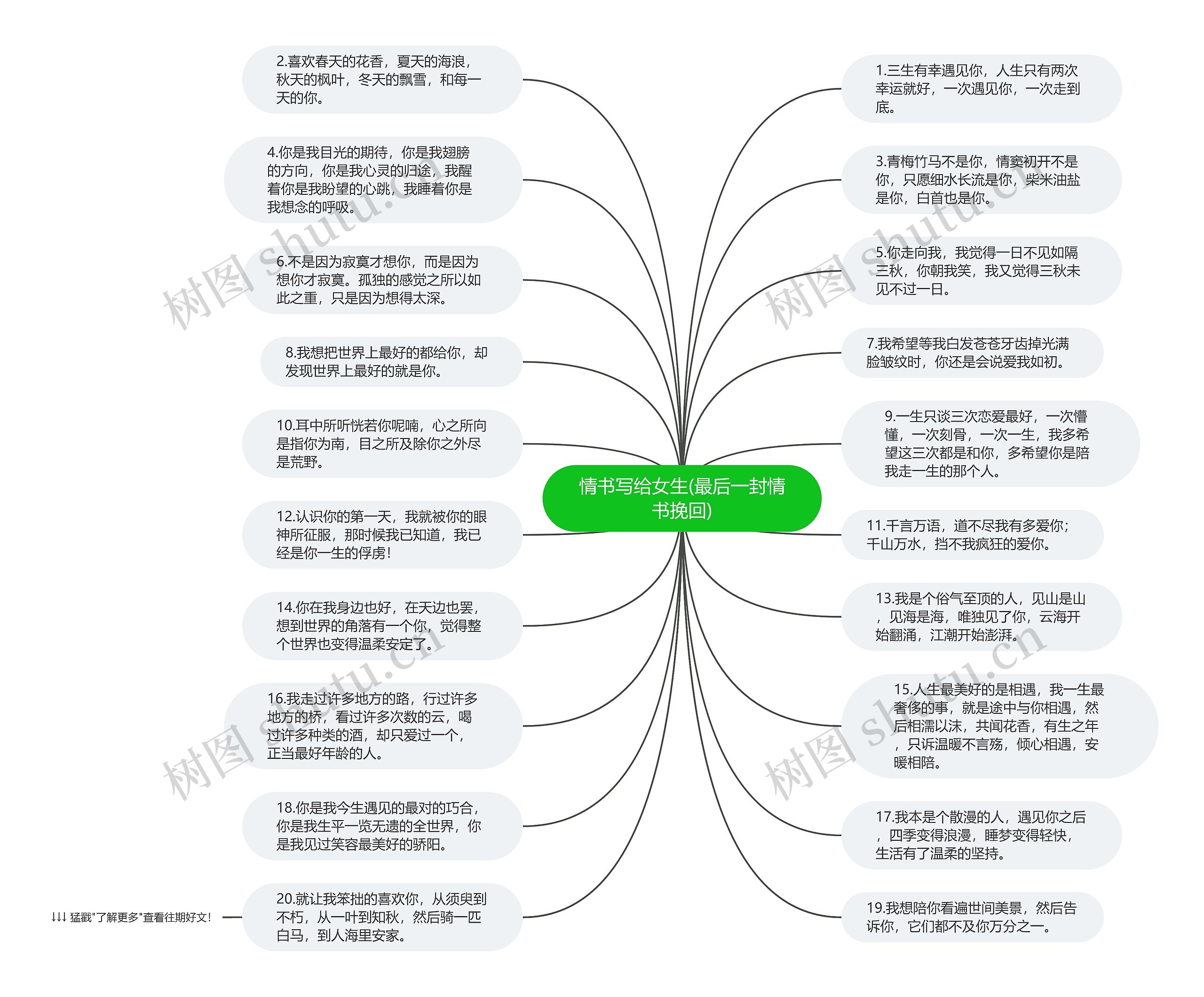 情书写给女生(最后一封情书挽回)思维导图