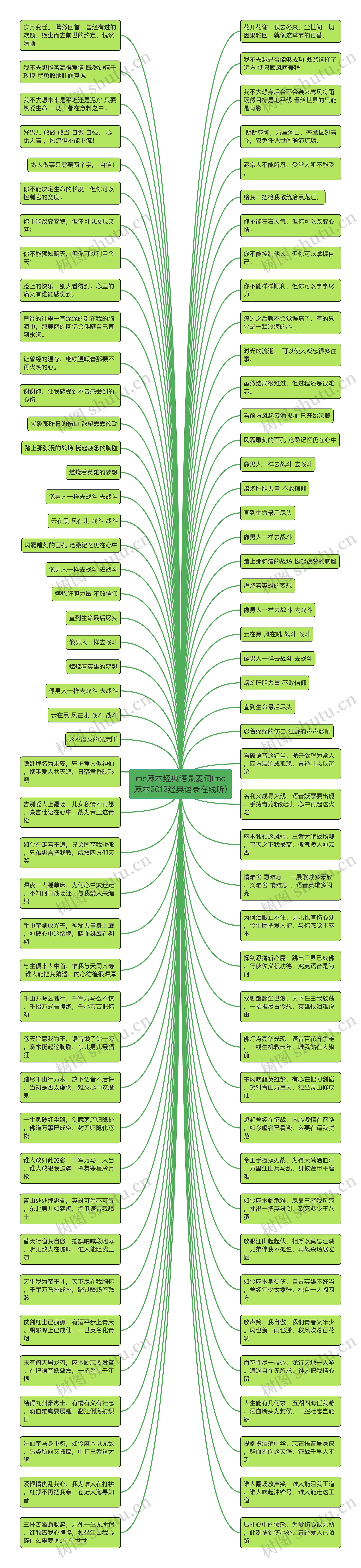 mc麻木经典语录麦词(mc麻木2012经典语录在线听)