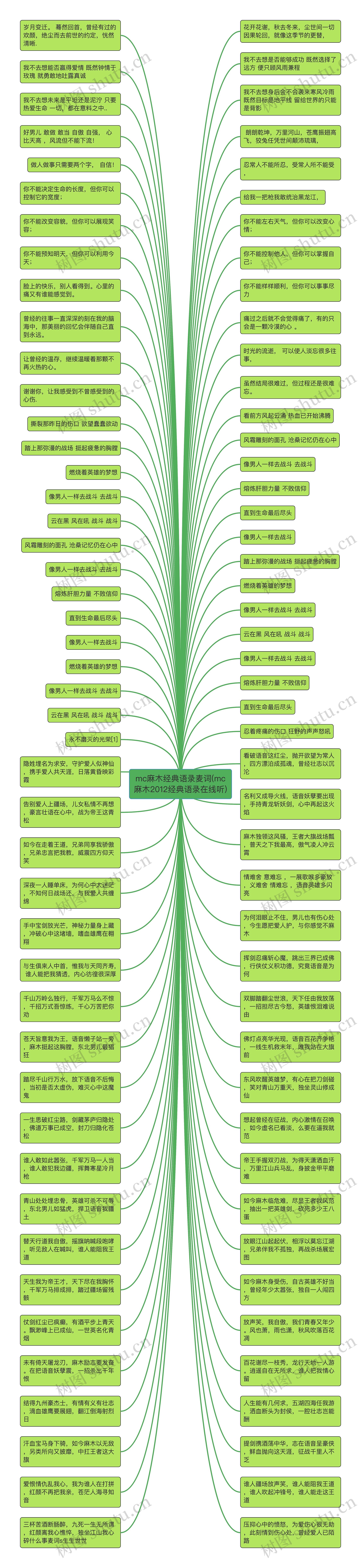 mc麻木经典语录麦词(mc麻木2012经典语录在线听)思维导图