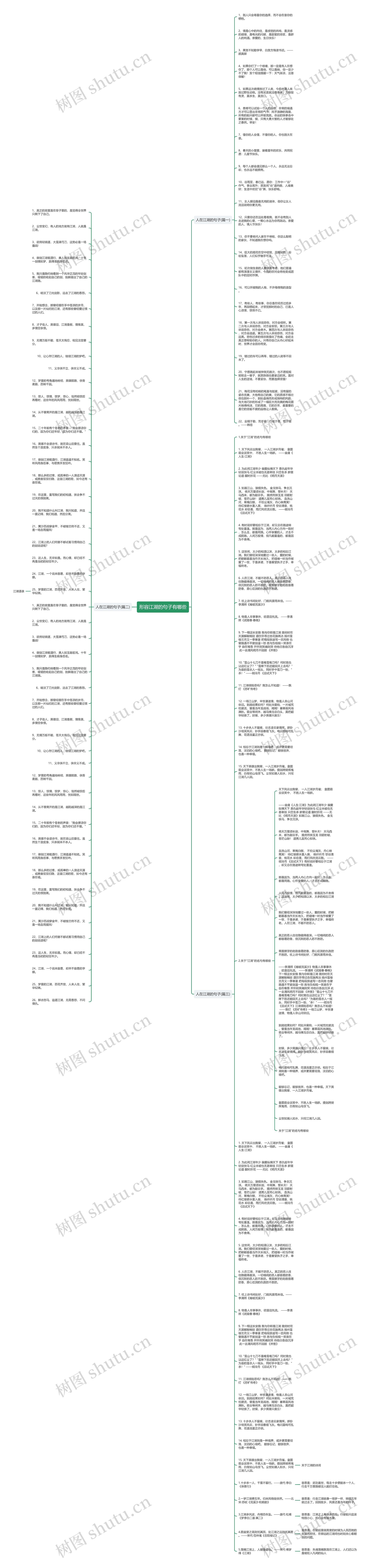 形容江湖的句子有哪些思维导图