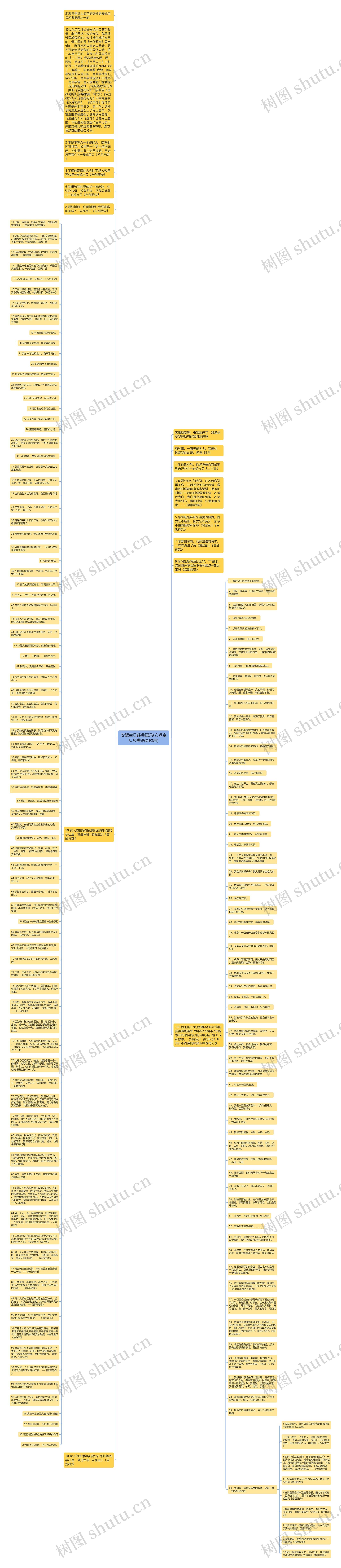 安妮宝贝经典语录(安妮宝贝经典语录励志)思维导图高清图 安妮宝贝经典语录(安妮宝贝经典语录励志)思维导图