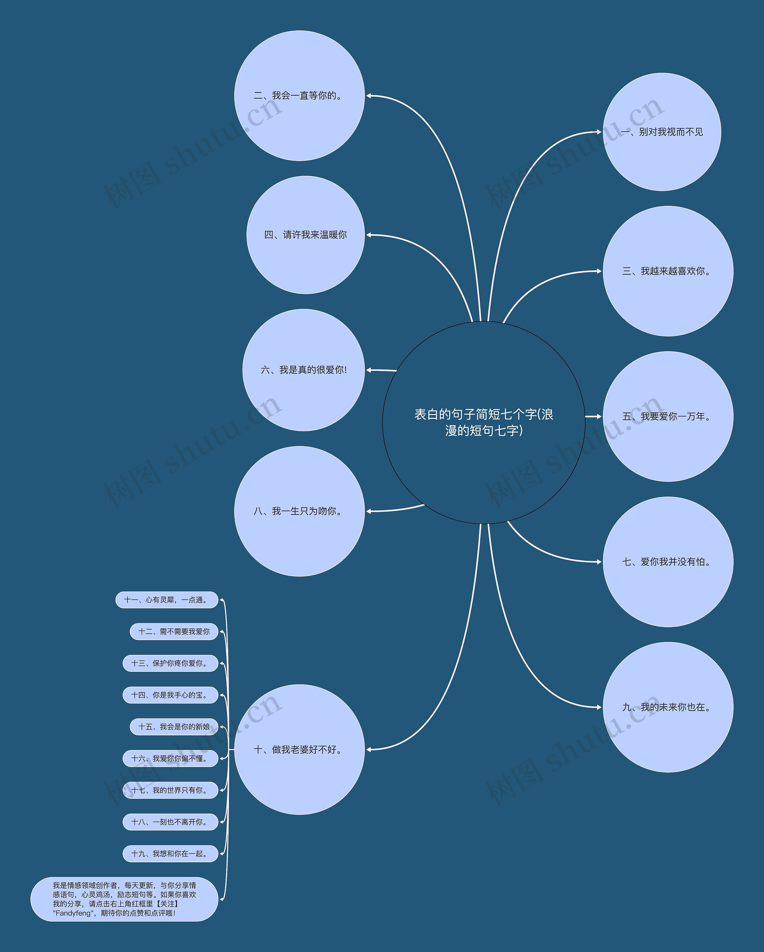 表白的句子简短七个字(浪漫的短句七字)思维导图