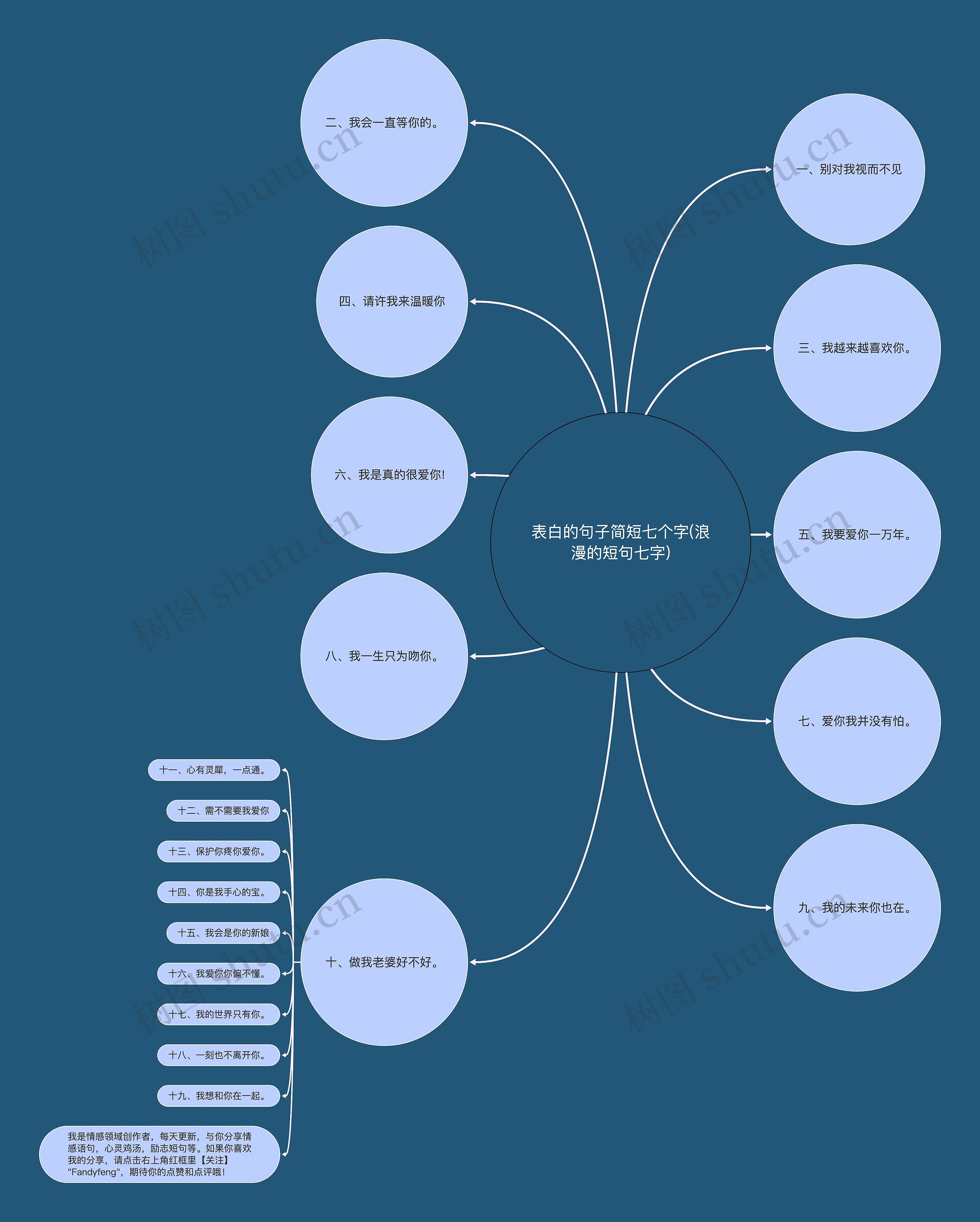 表白的句子简短七个字(浪漫的短句七字) 表白的句子简短七个字(浪漫的短句七字)