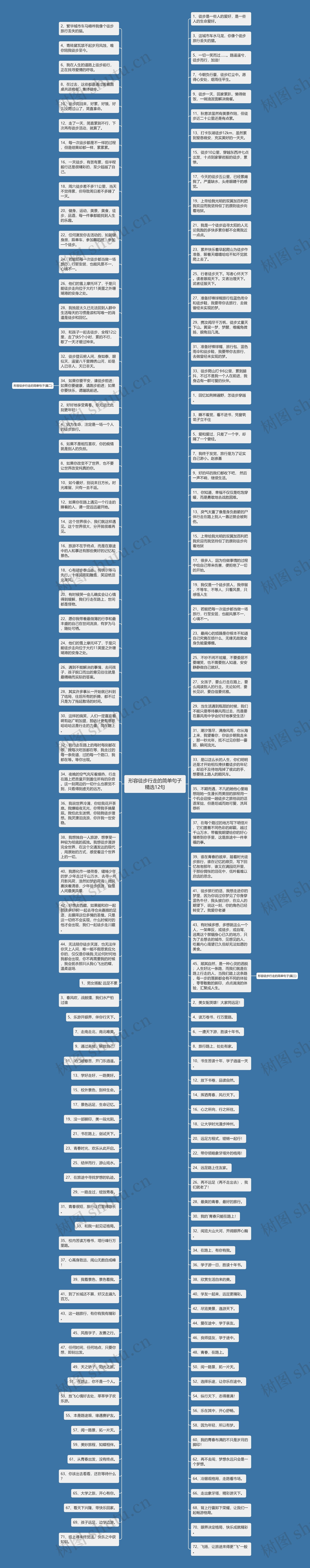 形容徒步行走的简单句子精选12句思维导图