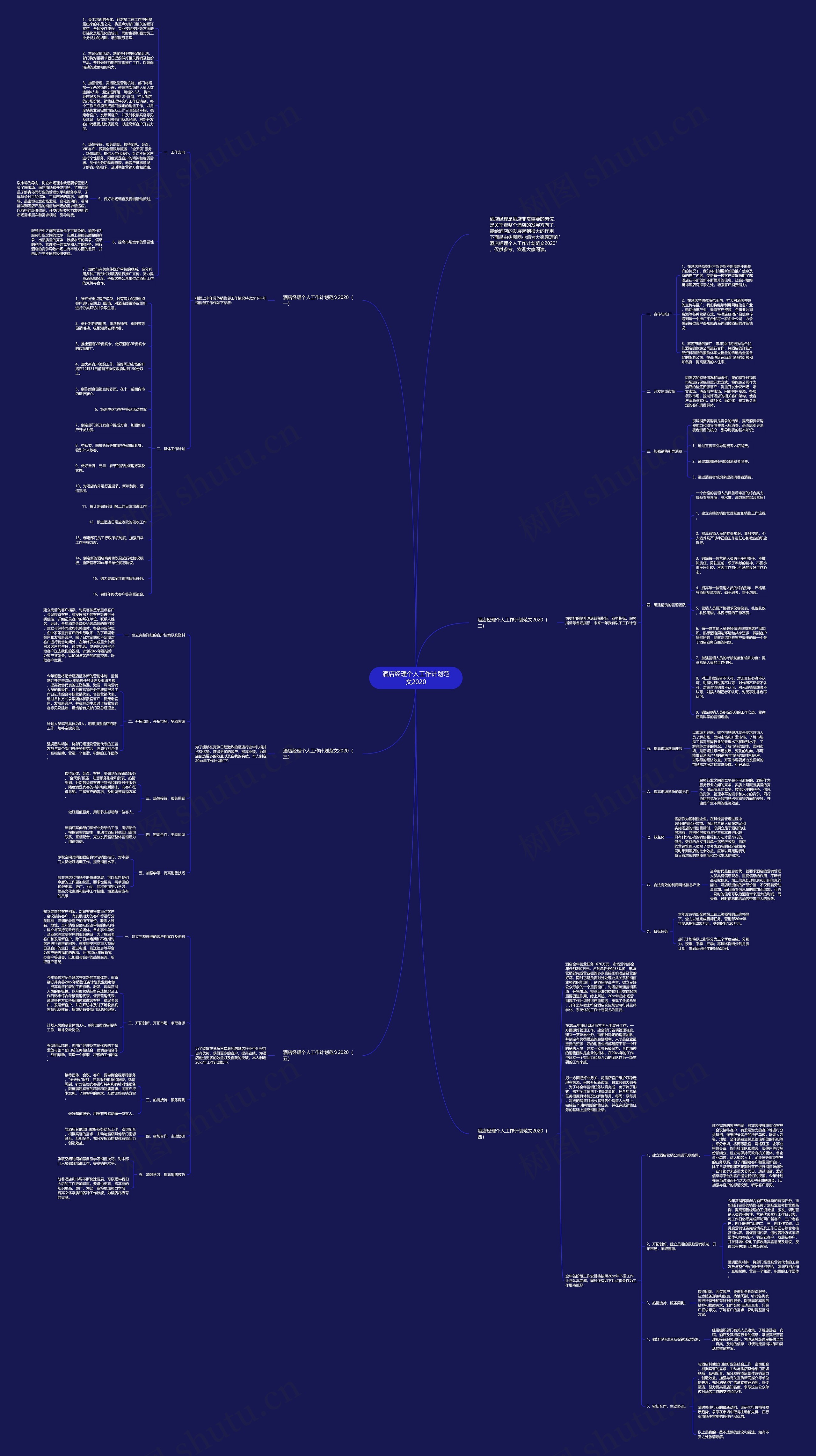 酒店经理个人工作计划范文2020思维导图