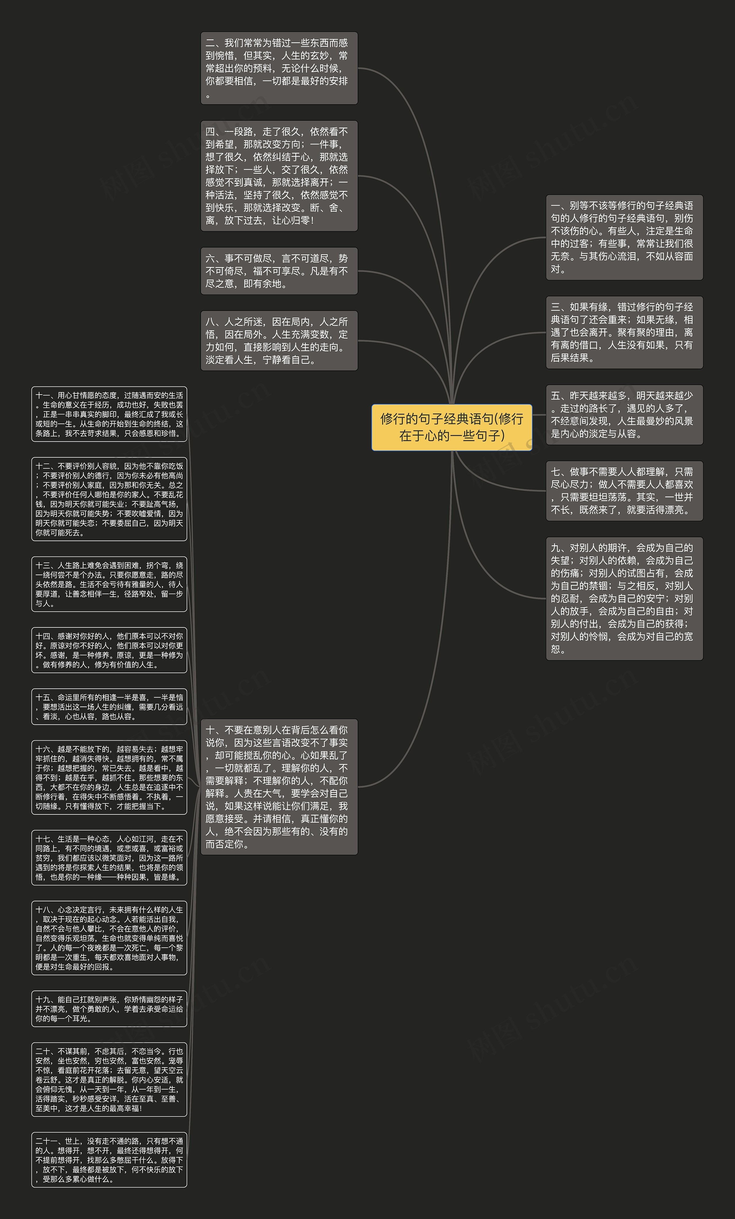 修行的句子经典语句(修行在于心的一些句子)思维导图