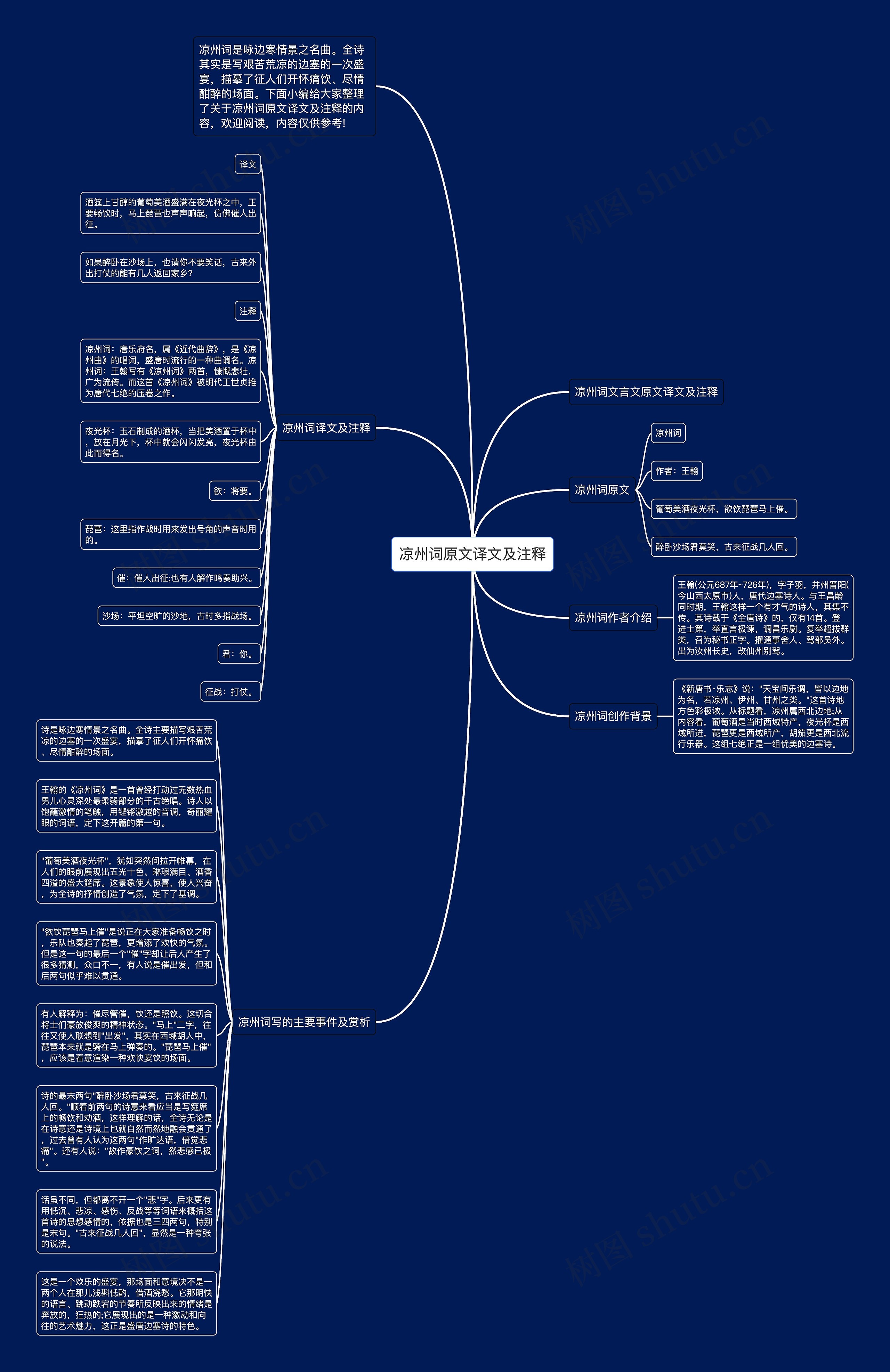 凉州词原文译文及注释思维导图