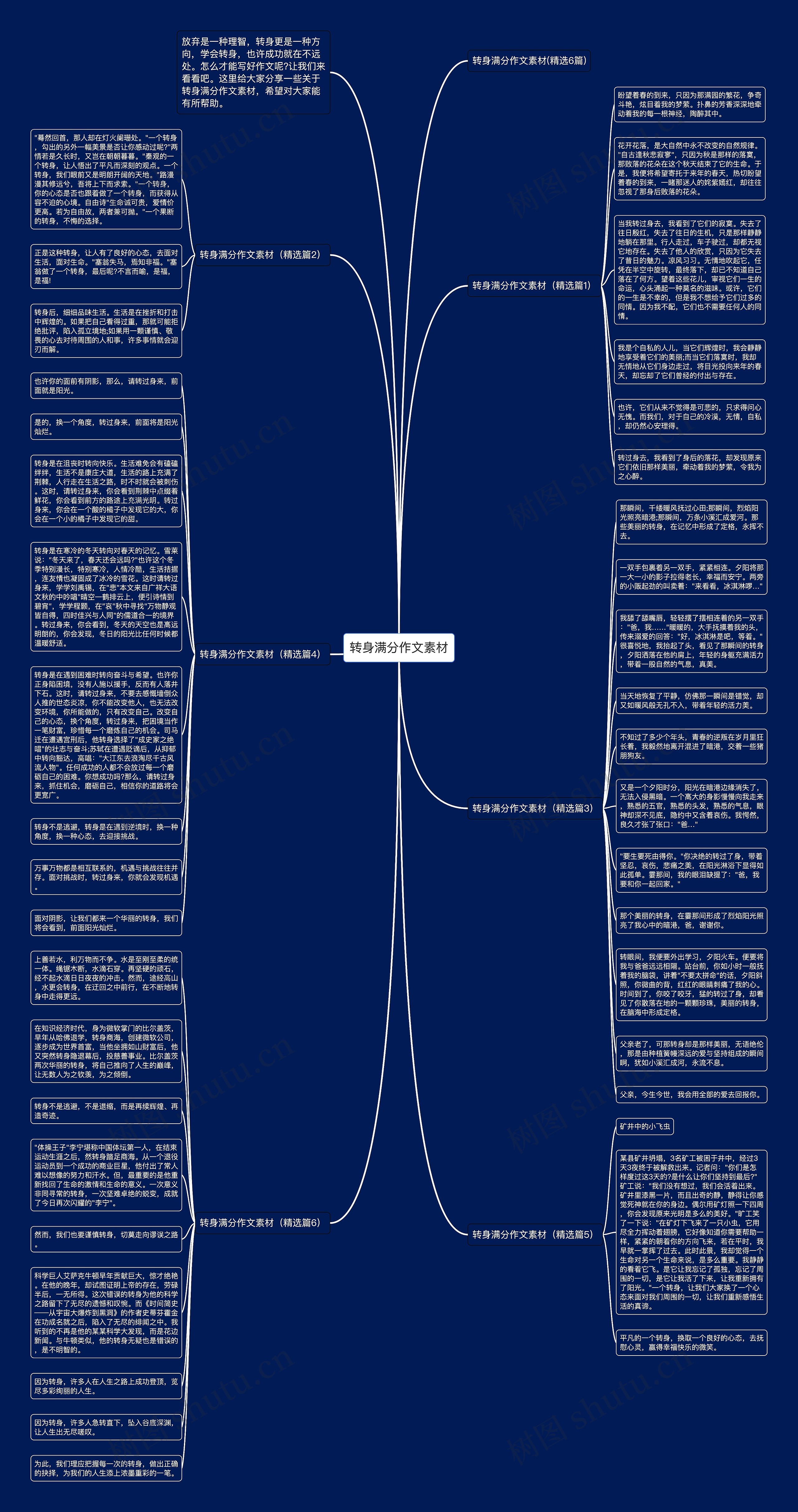 转身满分作文素材思维导图