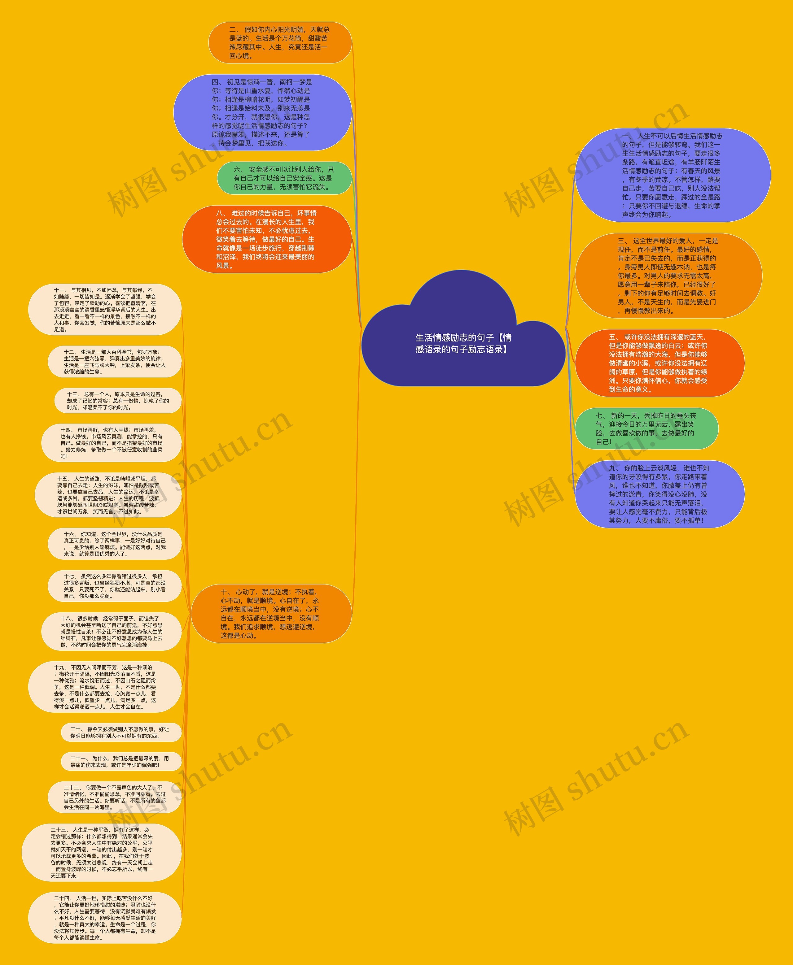 生活情感励志的句子【情感语录的句子励志语录】思维导图