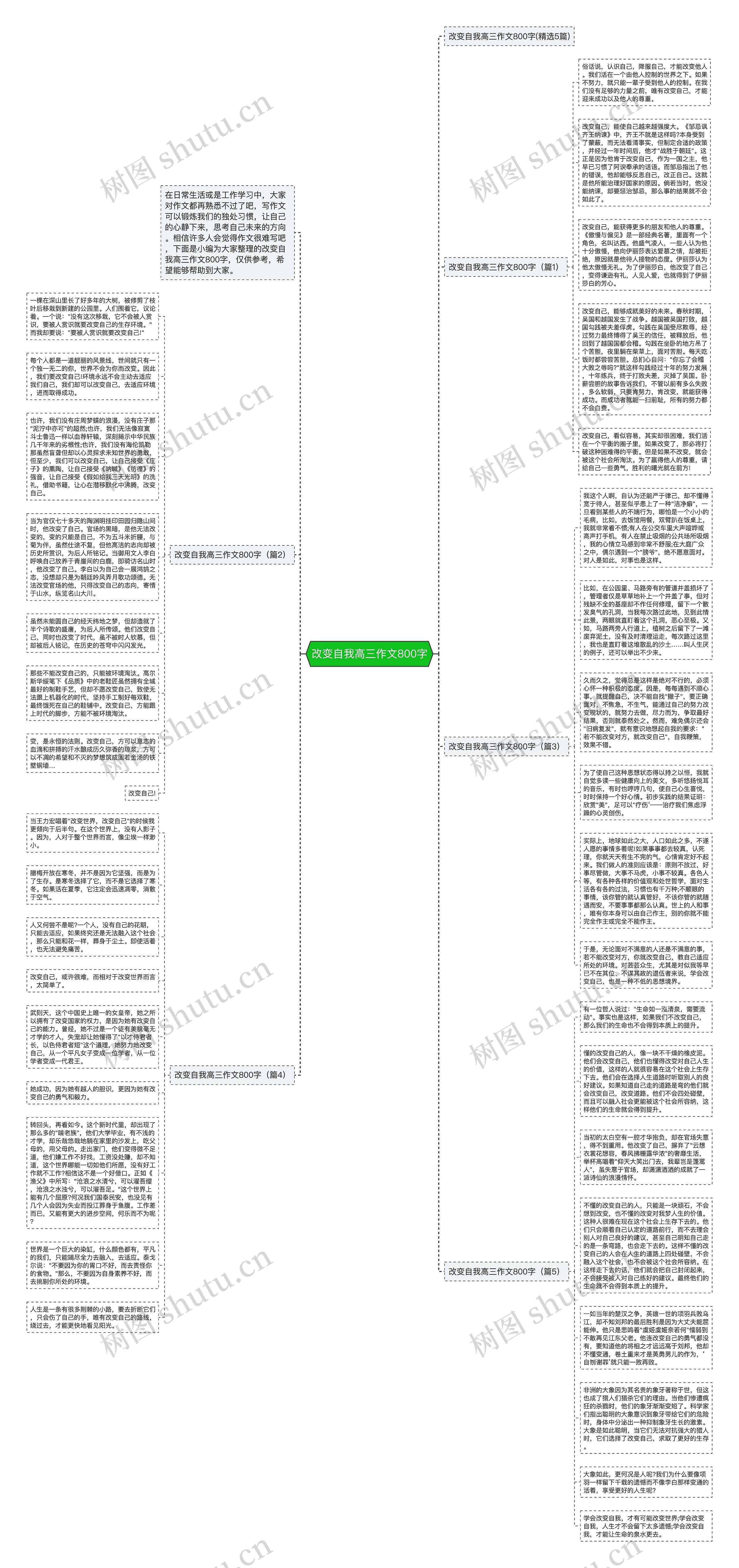 改变自我高三作文800字思维导图