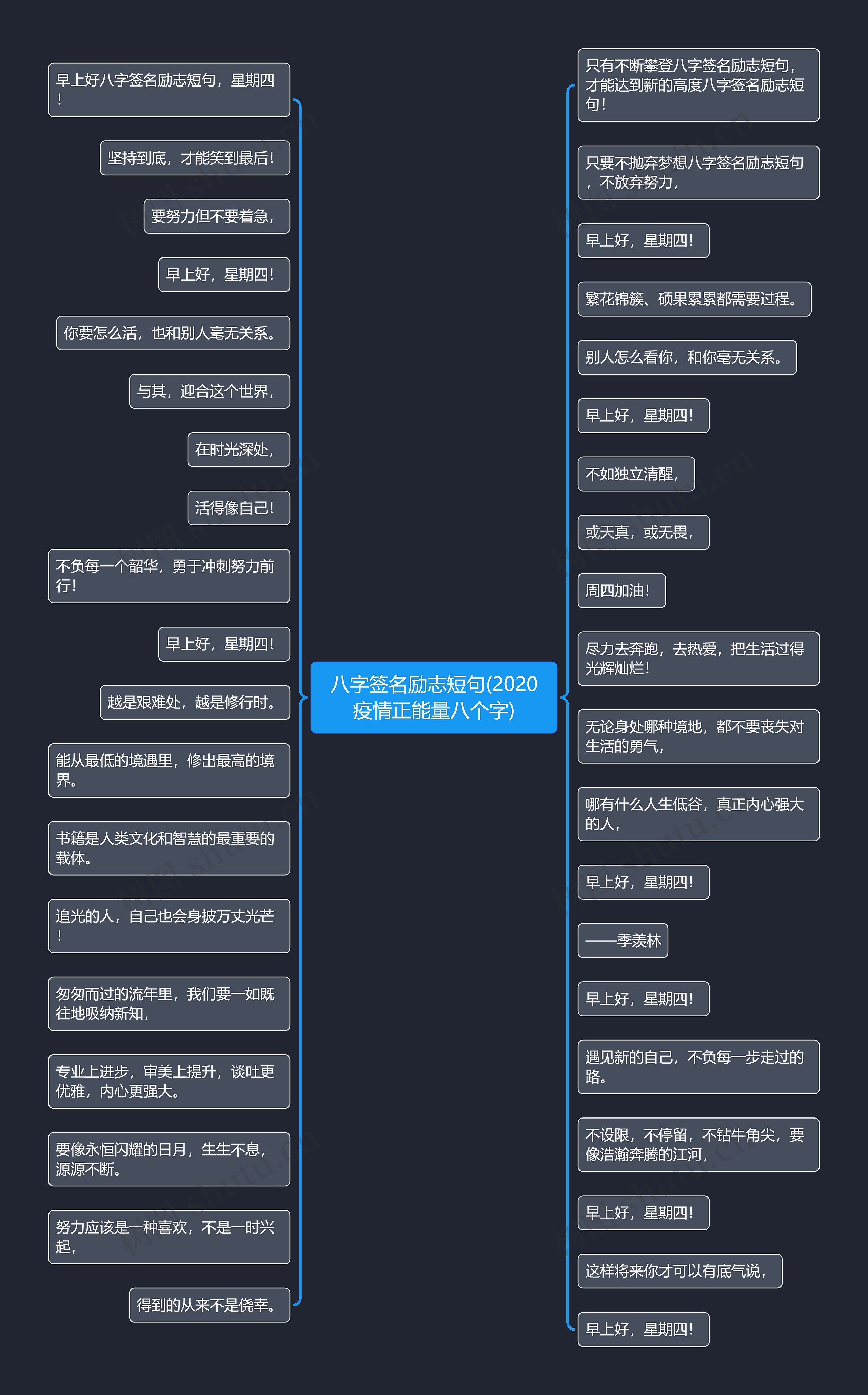 八字签名励志短句(2020疫情正能量八个字)思维导图