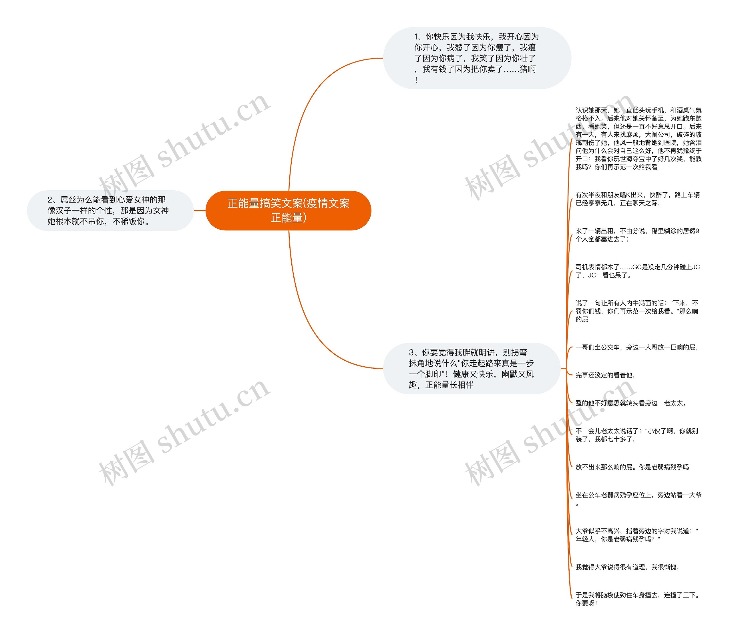 正能量搞笑文案(疫情文案正能量)思维导图