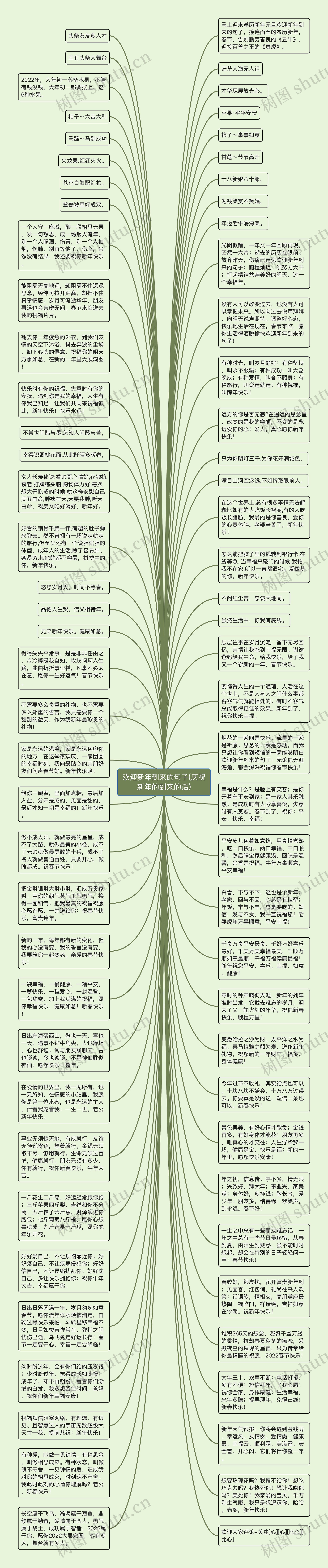 欢迎新年到来的句子(庆祝新年的到来的话)思维导图