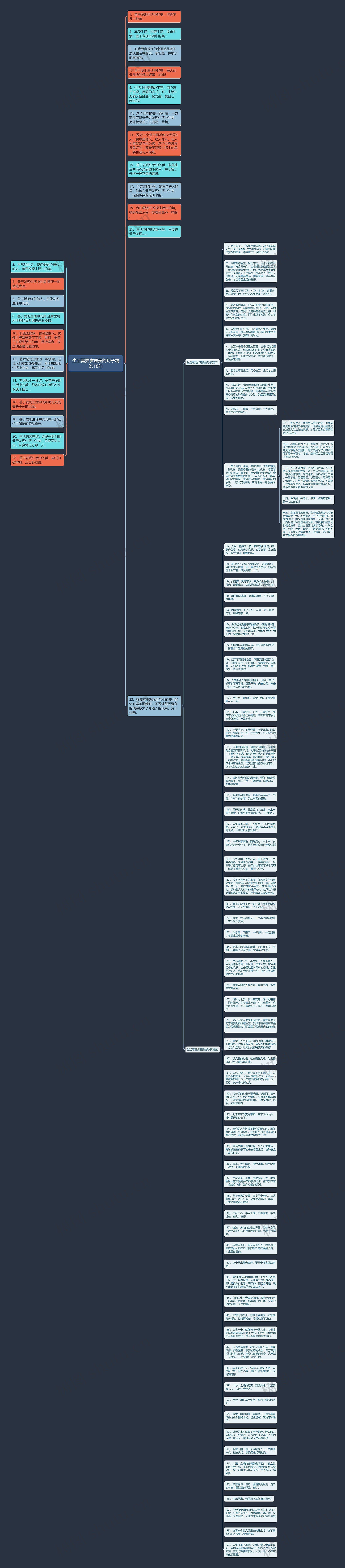 生活需要发现美的句子精选18句思维导图