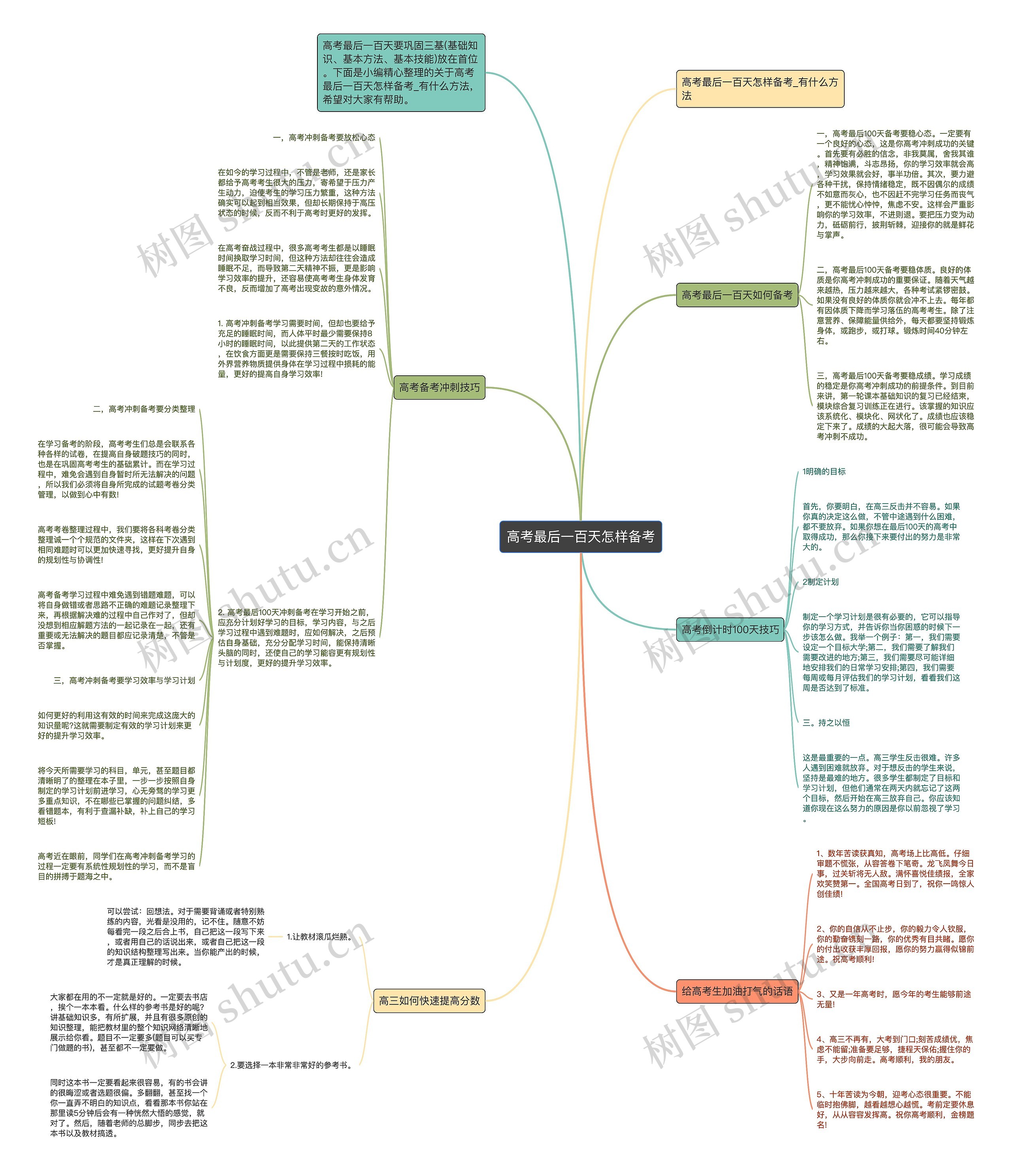 高考最后一百天怎样备考思维导图