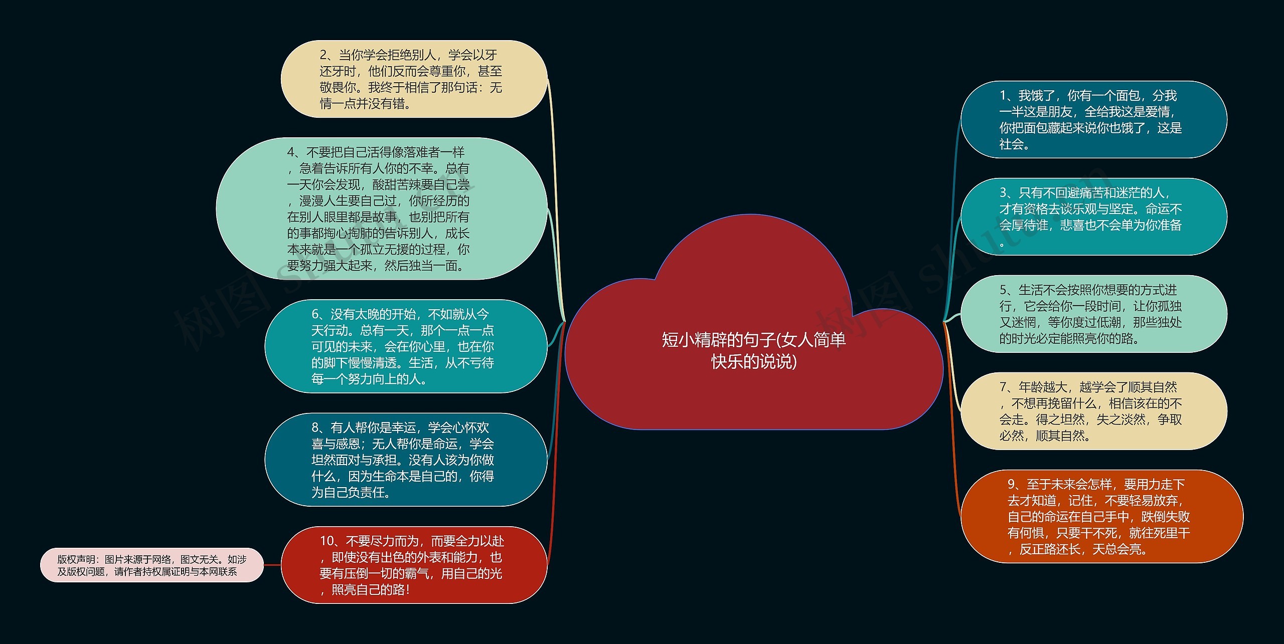 短小精辟的句子(女人简单快乐的说说)思维导图