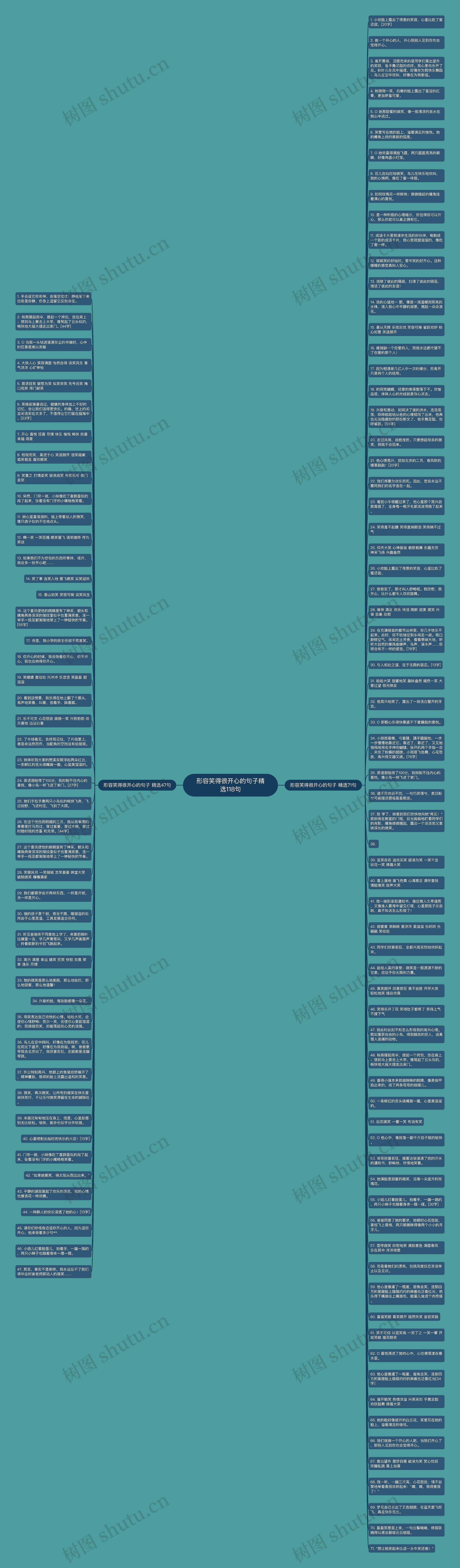 形容笑得很开心的句子精选118句思维导图高清图 形容笑得很开心的句子精选118句思维导图