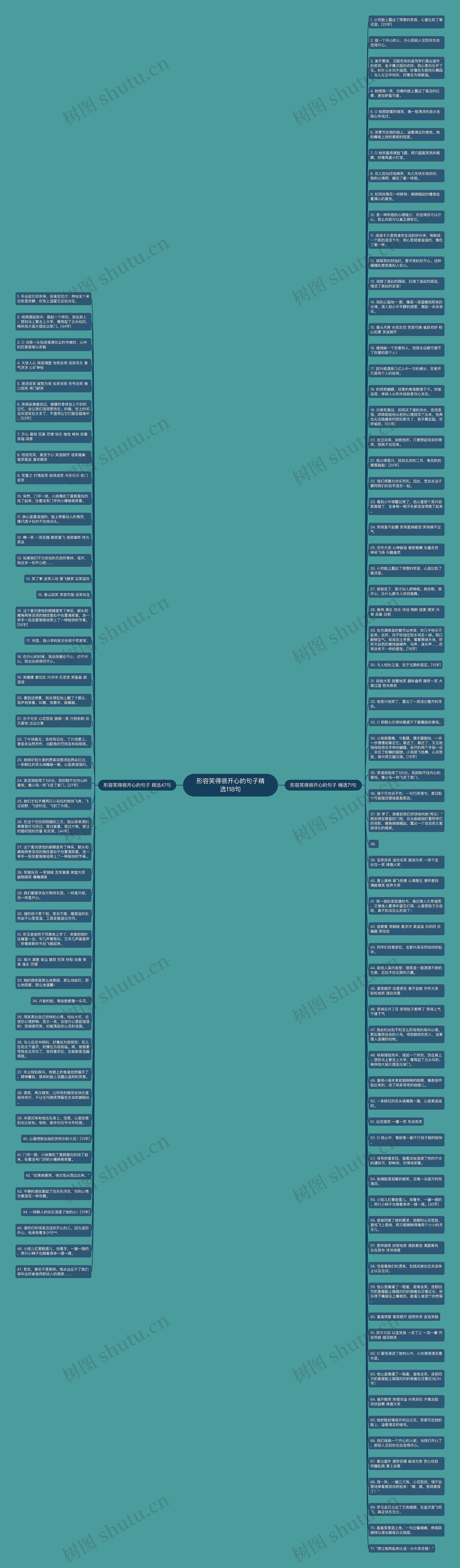 形容笑得很开心的句子精选118句思维导图