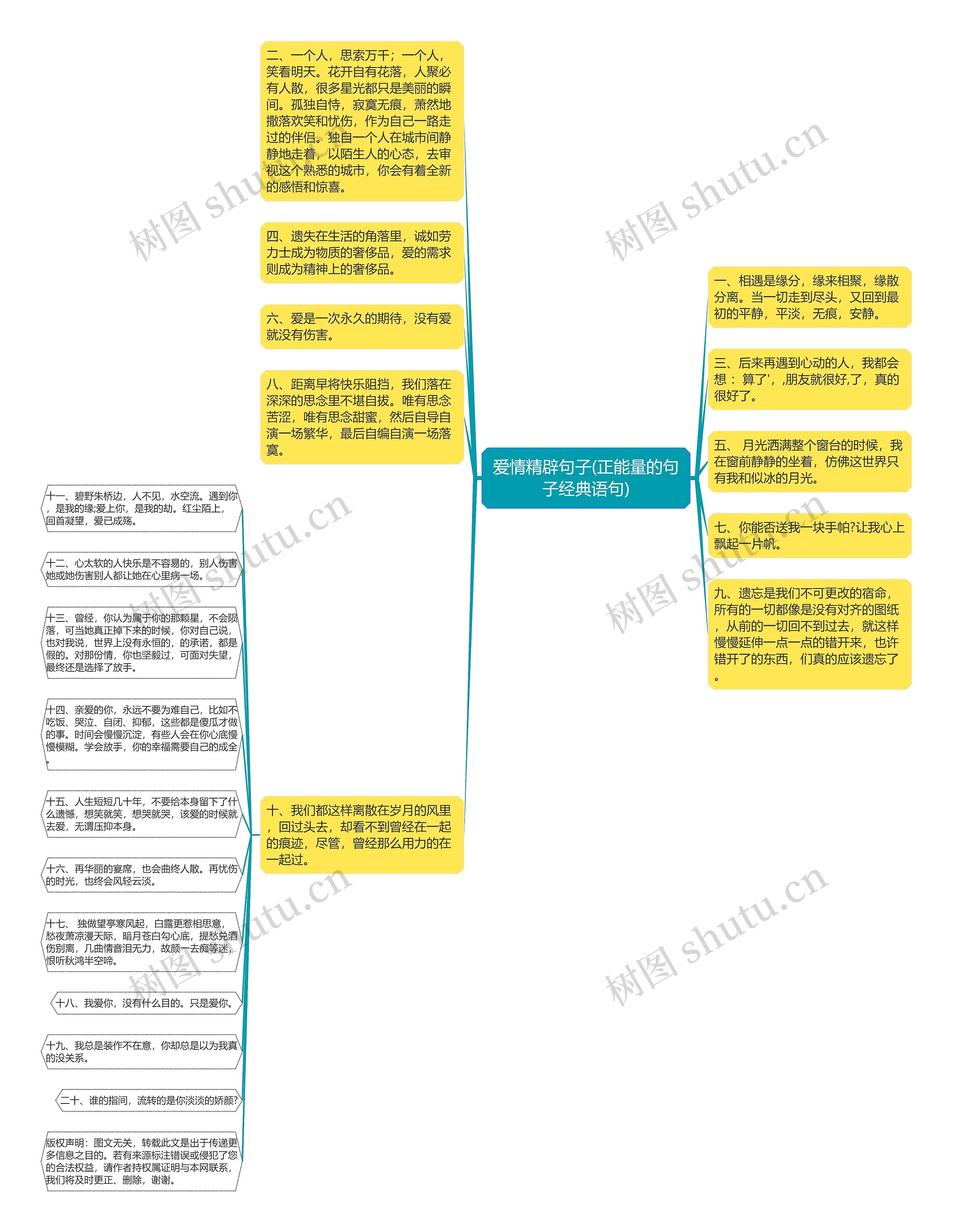 爱情精辟句子(正能量的句子经典语句)思维导图