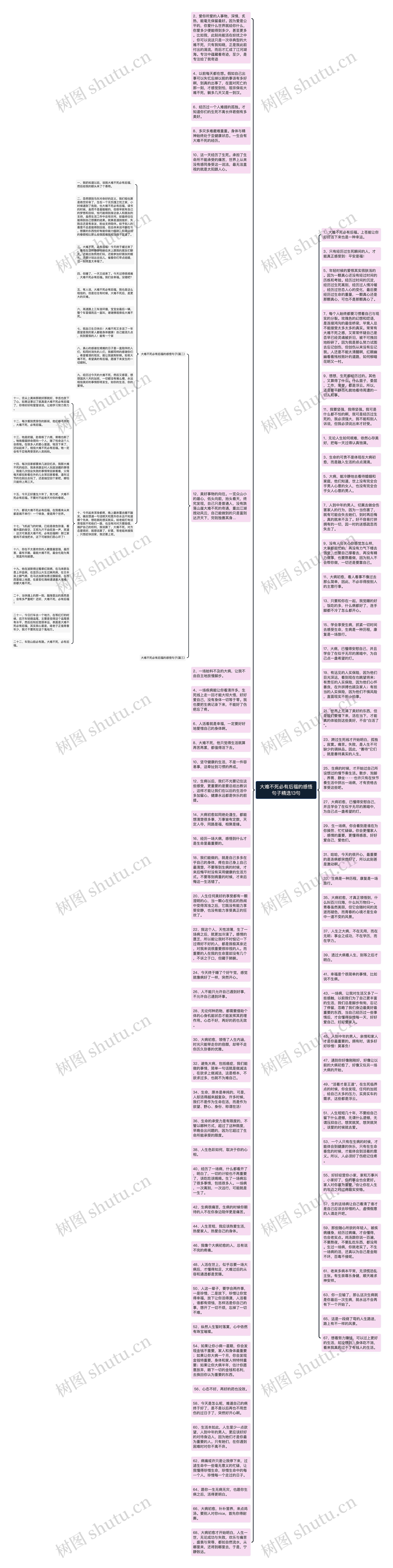 大难不死必有后福的感悟句子精选13句思维导图