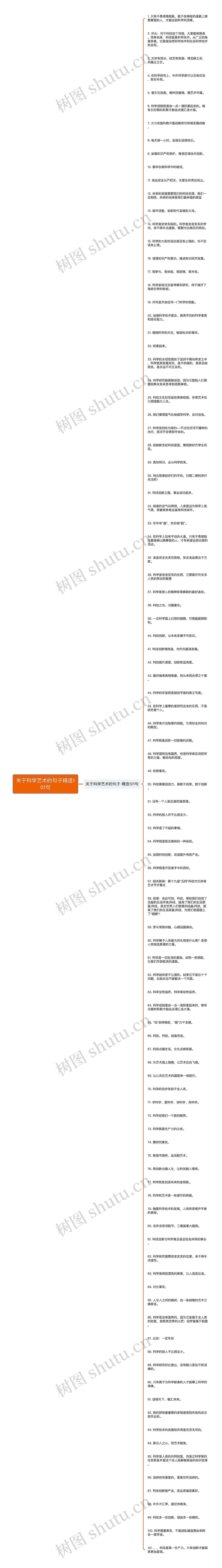 关于科学艺术的句子精选101句