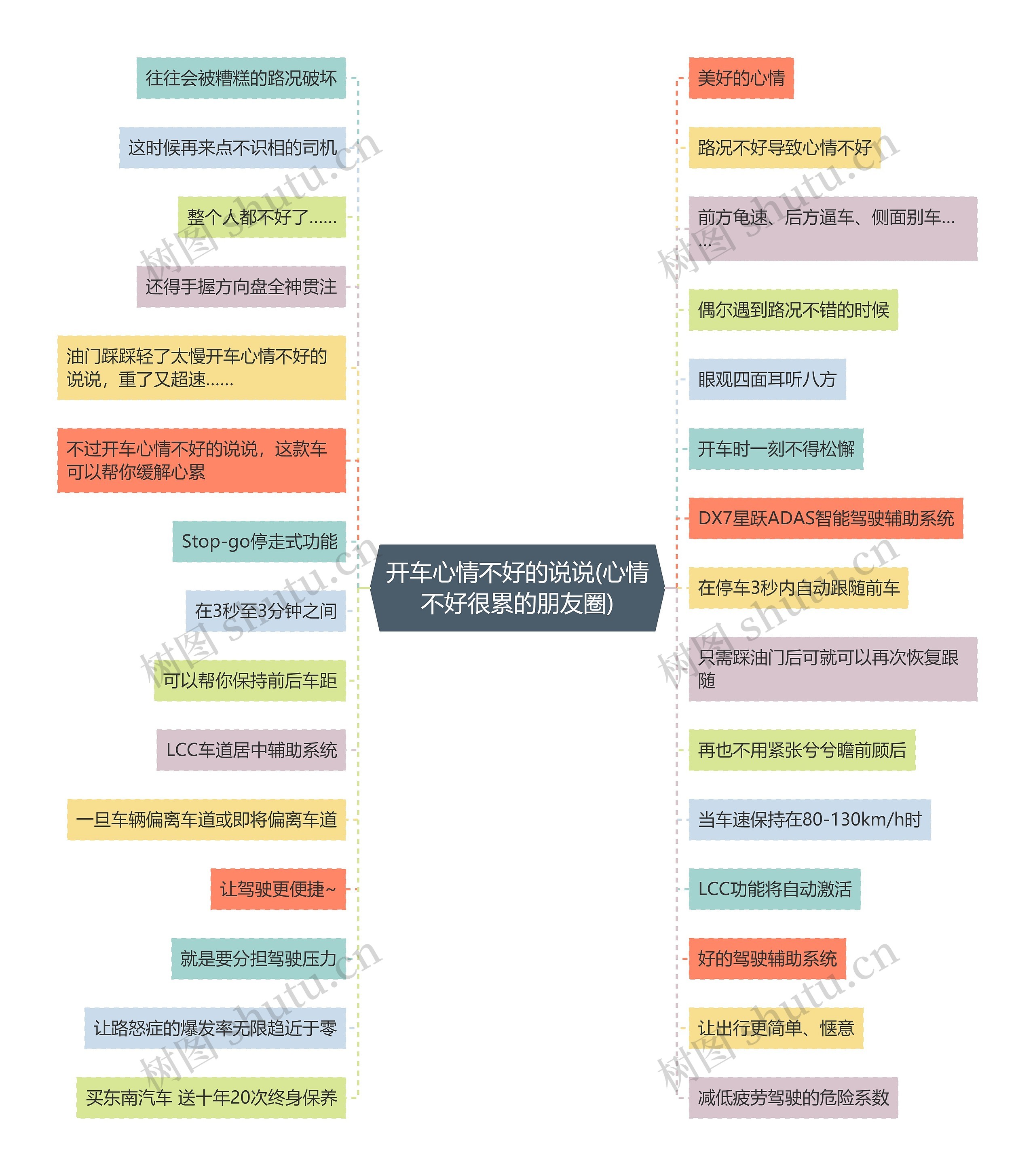 开车心情不好的说说(心情不好很累的朋友圈)思维导图