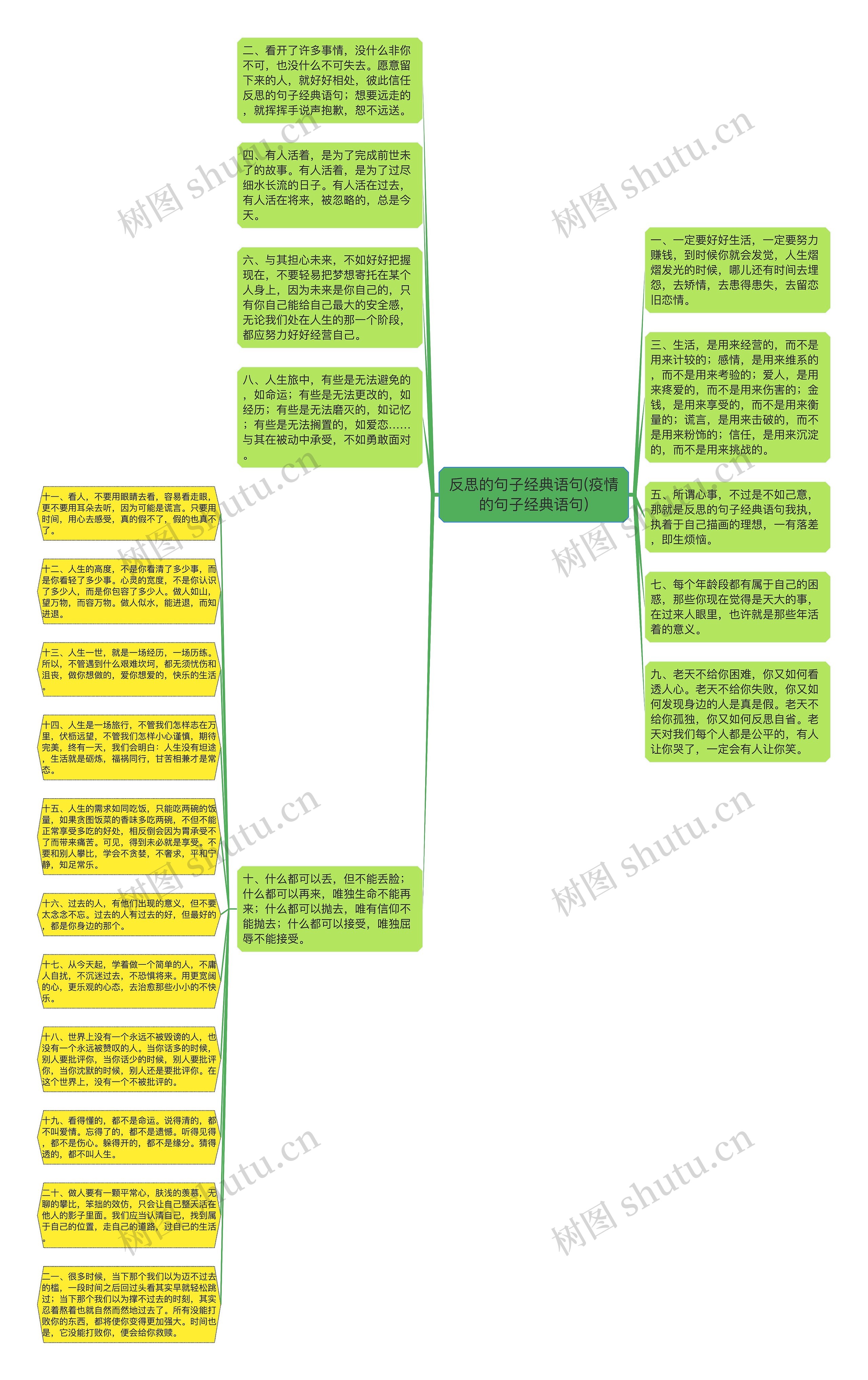 反思的句子经典语句(疫情的句子经典语句)思维导图