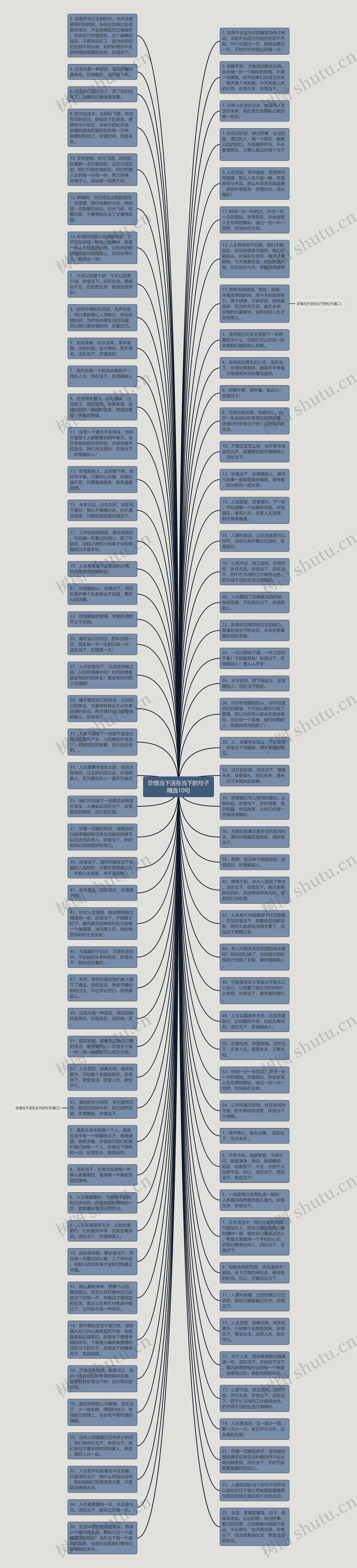 珍惜当下活在当下的句子精选10句思维导图高清图 珍惜当下活在当下的句子精选10句思维导图