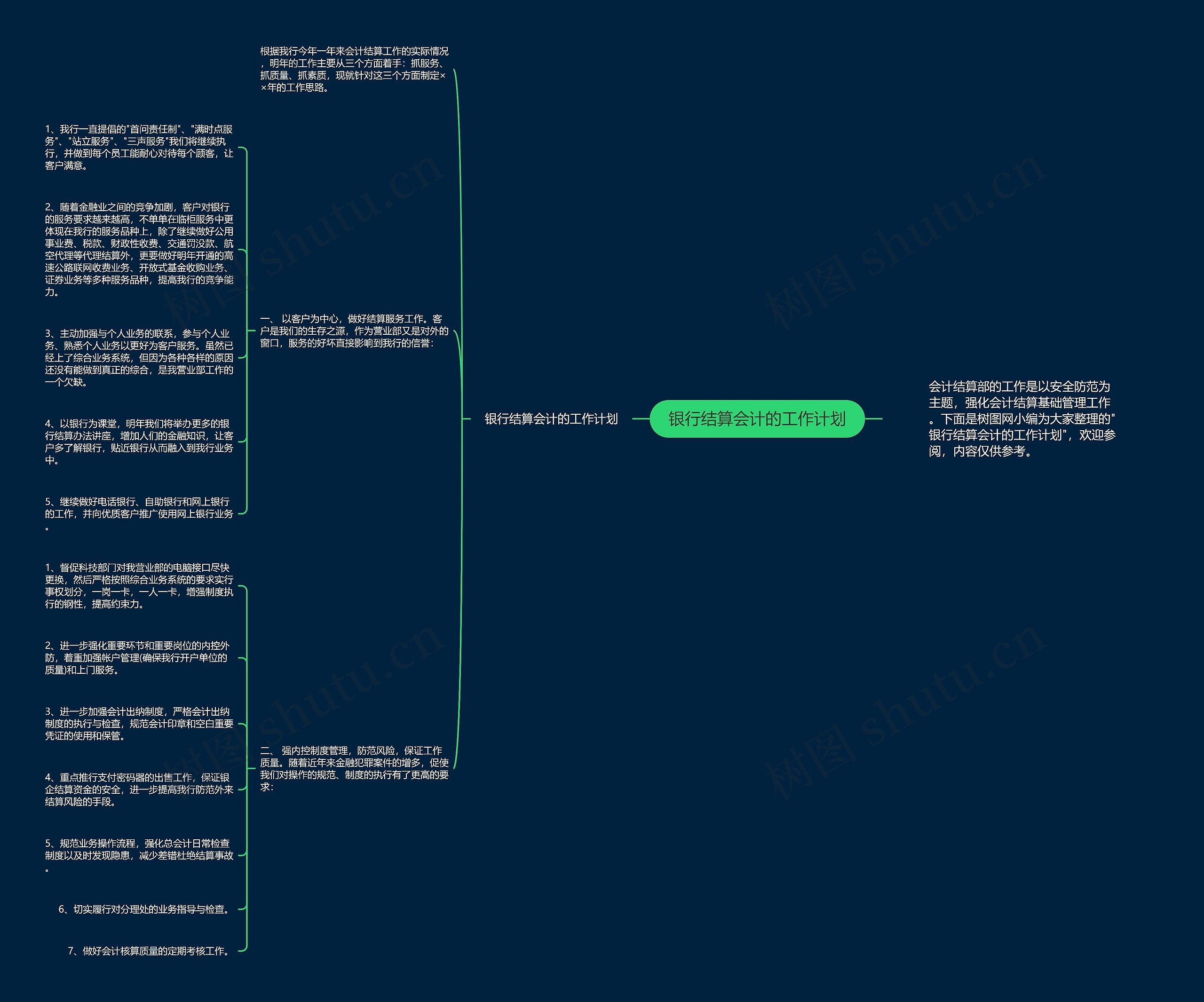 银行结算会计的工作计划思维导图