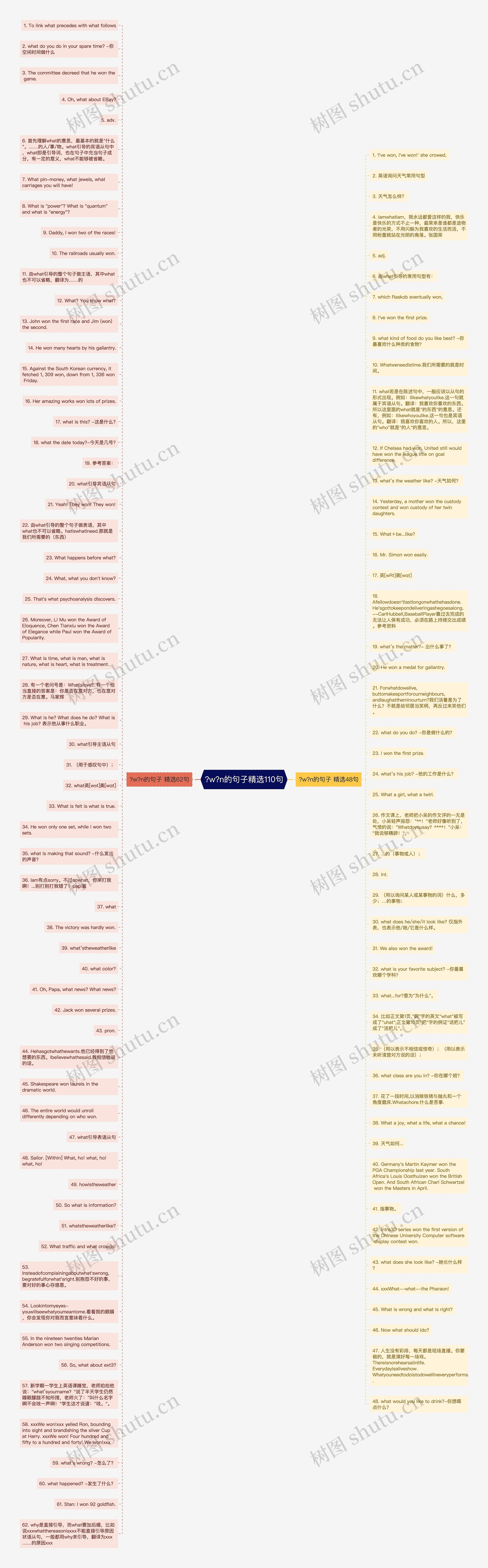 ?w?n的句子精选110句思维导图