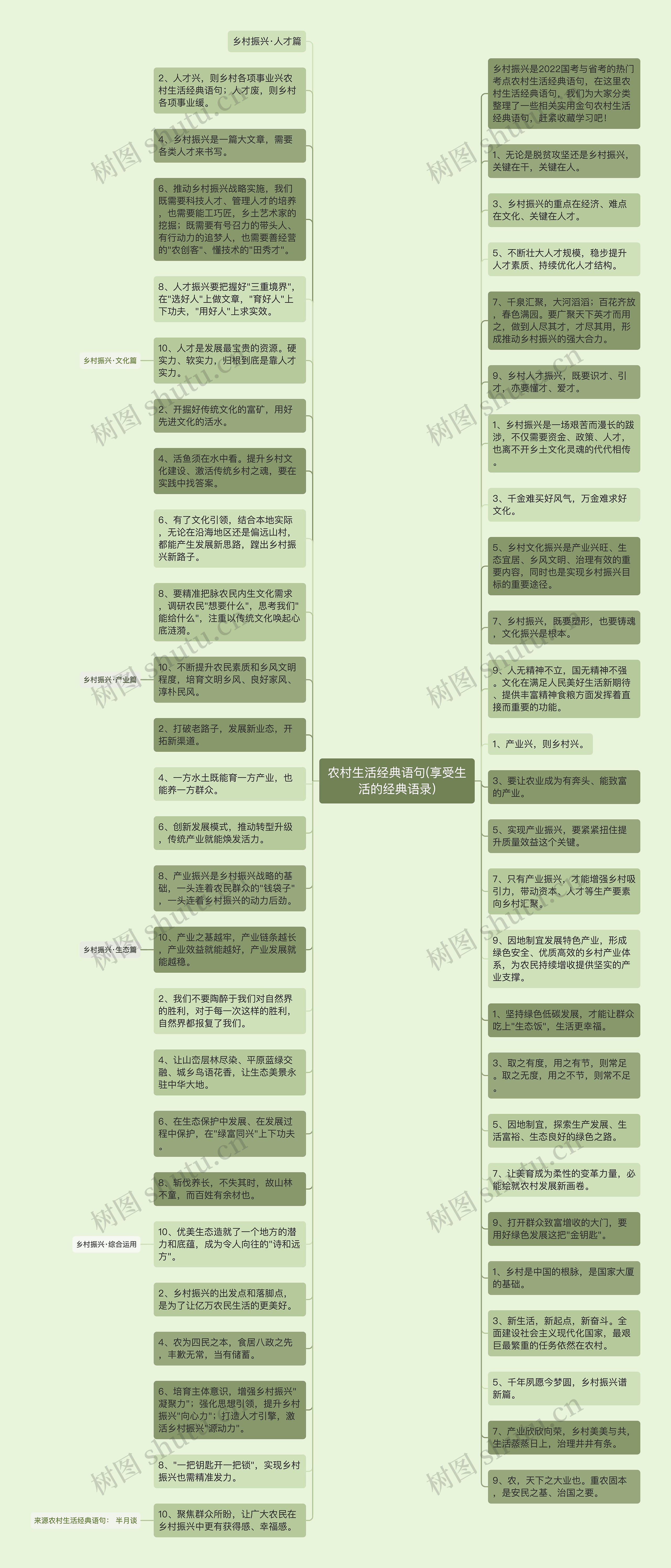 农村生活经典语句(享受生活的经典语录)思维导图