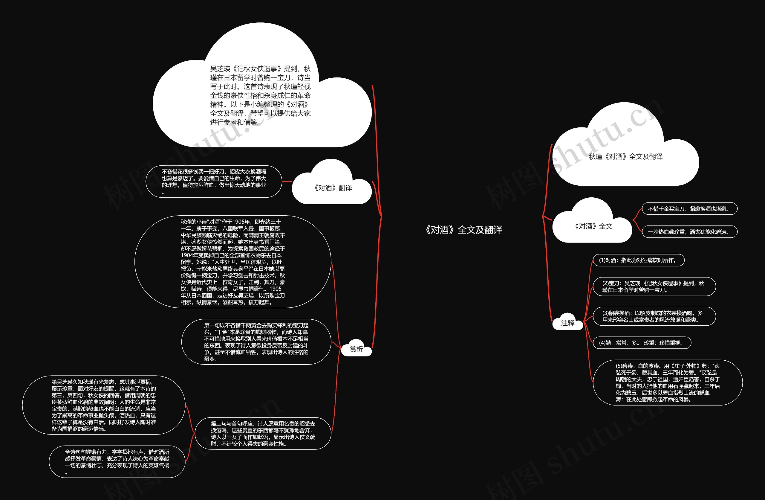 《对酒》全文及翻译思维导图