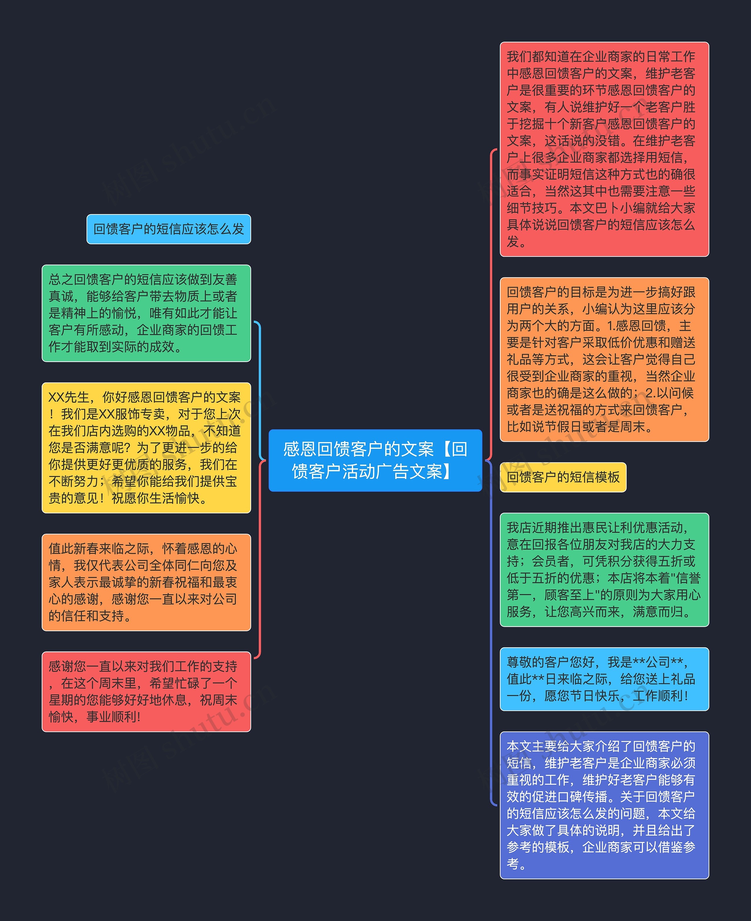 感恩回馈客户的文案【回馈客户活动广告文案】思维导图