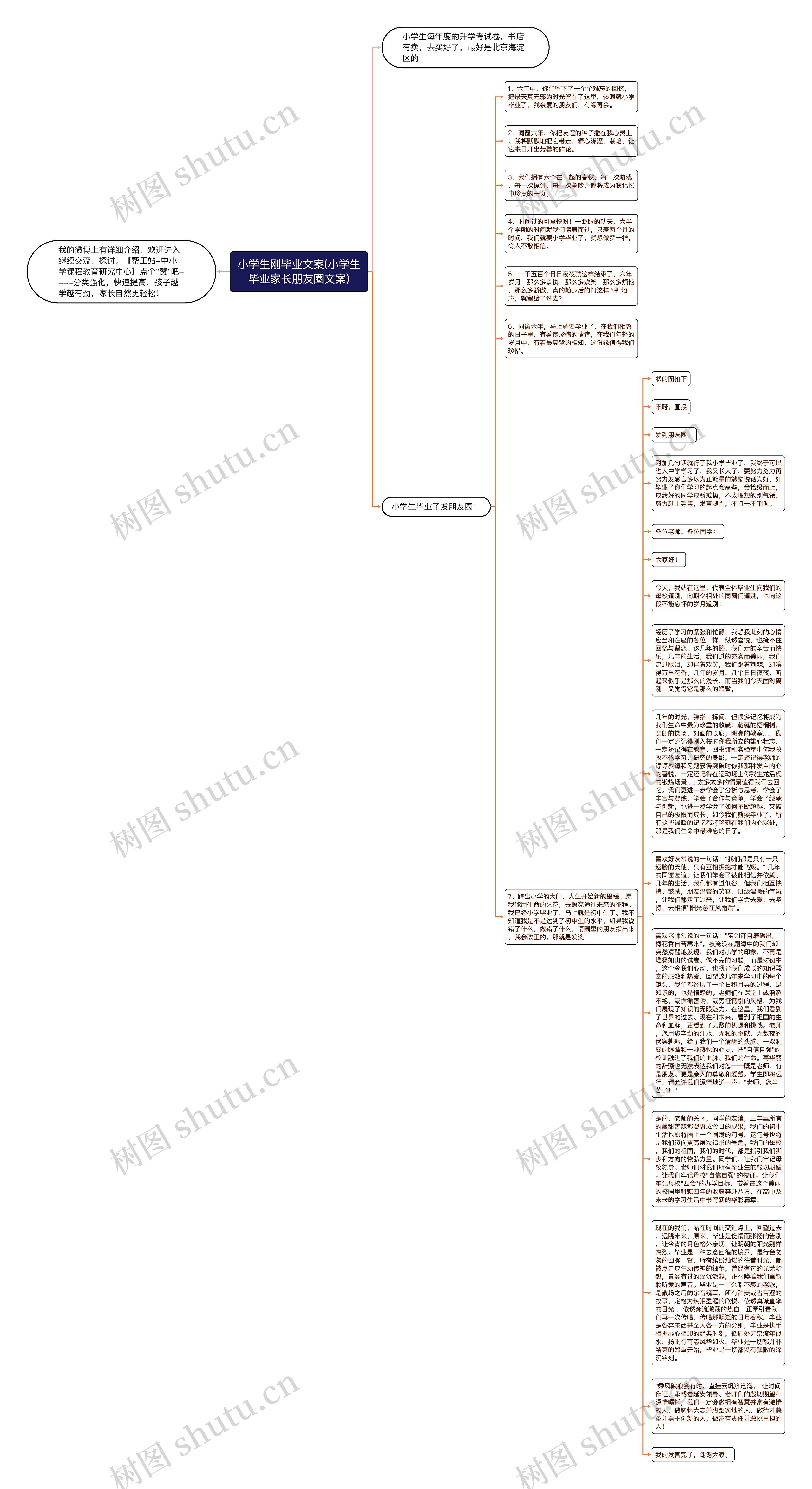 小学生刚毕业文案(小学生毕业家长朋友圈文案)思维导图