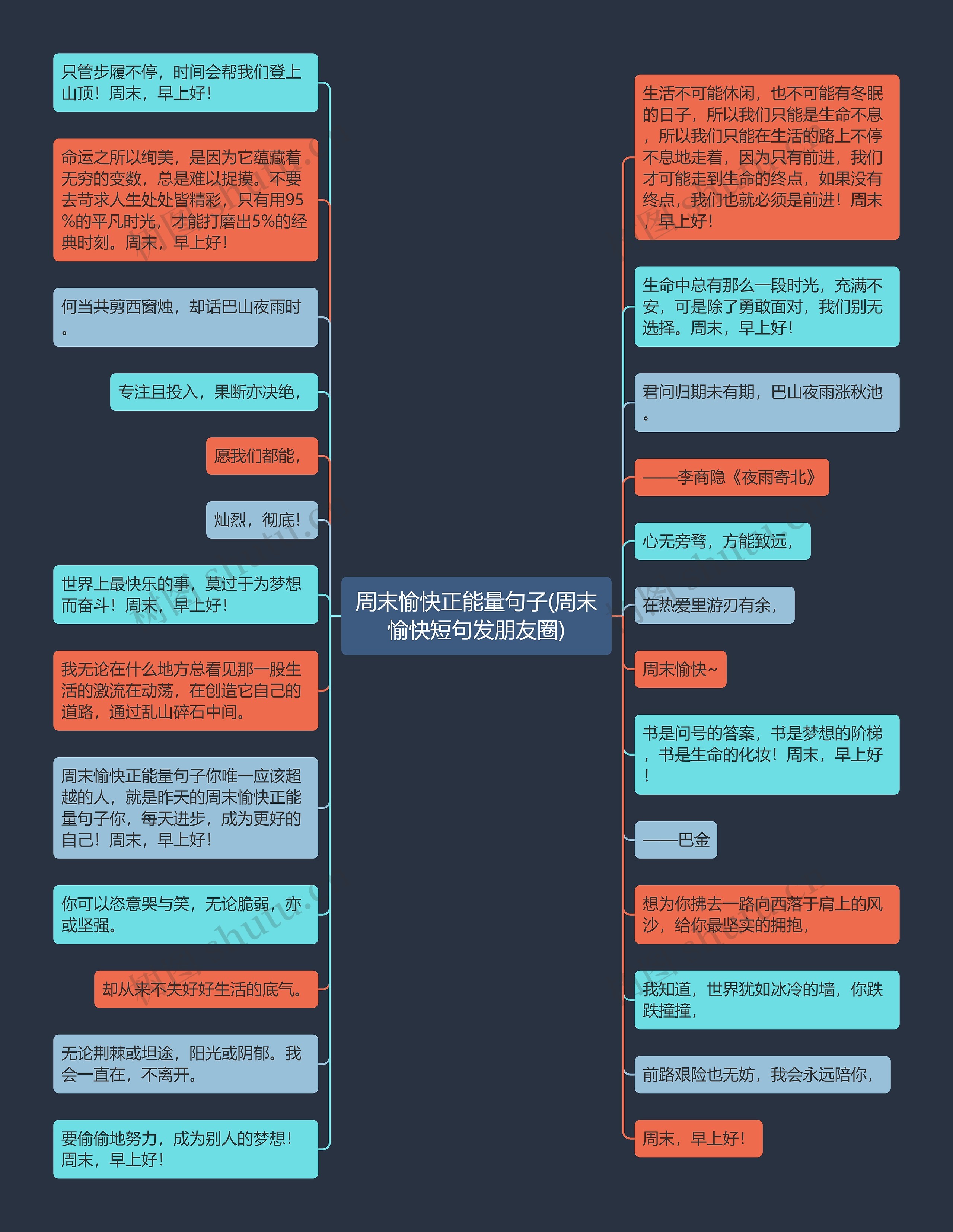 周末愉快正能量句子(周末愉快短句发朋友圈)思维导图