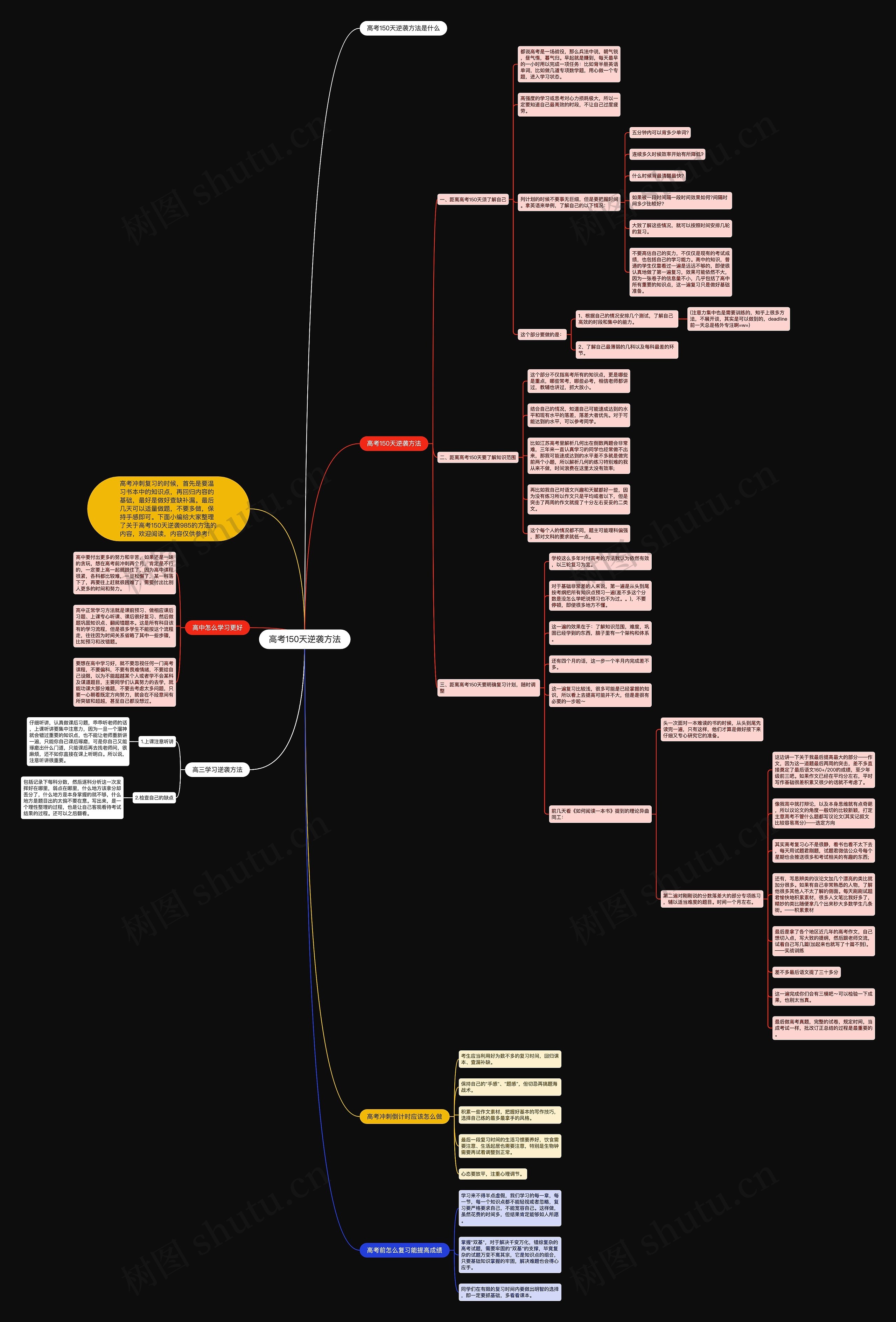 高考150天逆袭方法思维导图