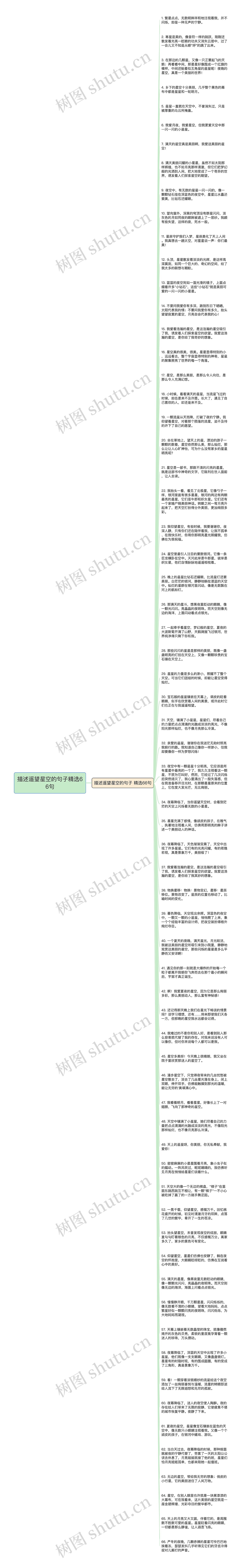 描述遥望星空的句子精选66句思维导图