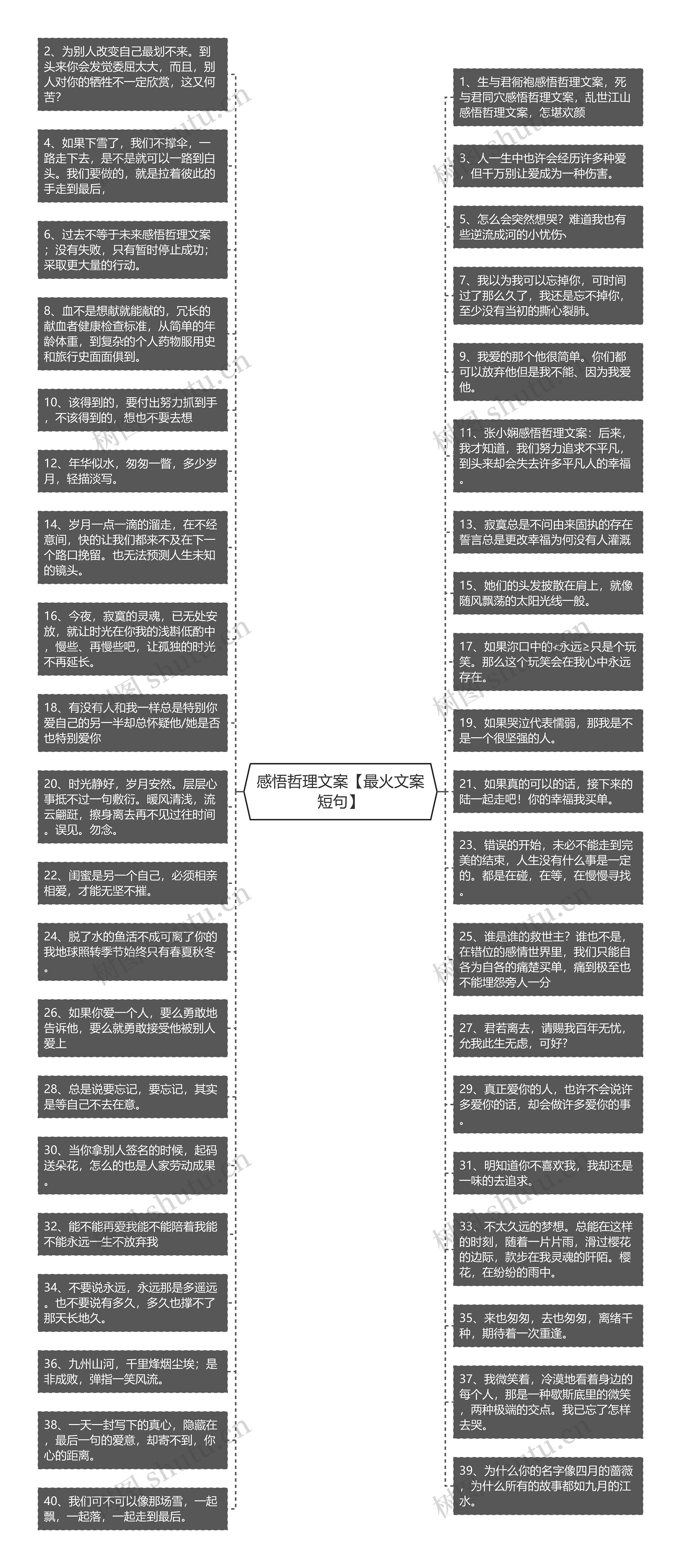 感悟哲理文案【最火文案短句】思维导图