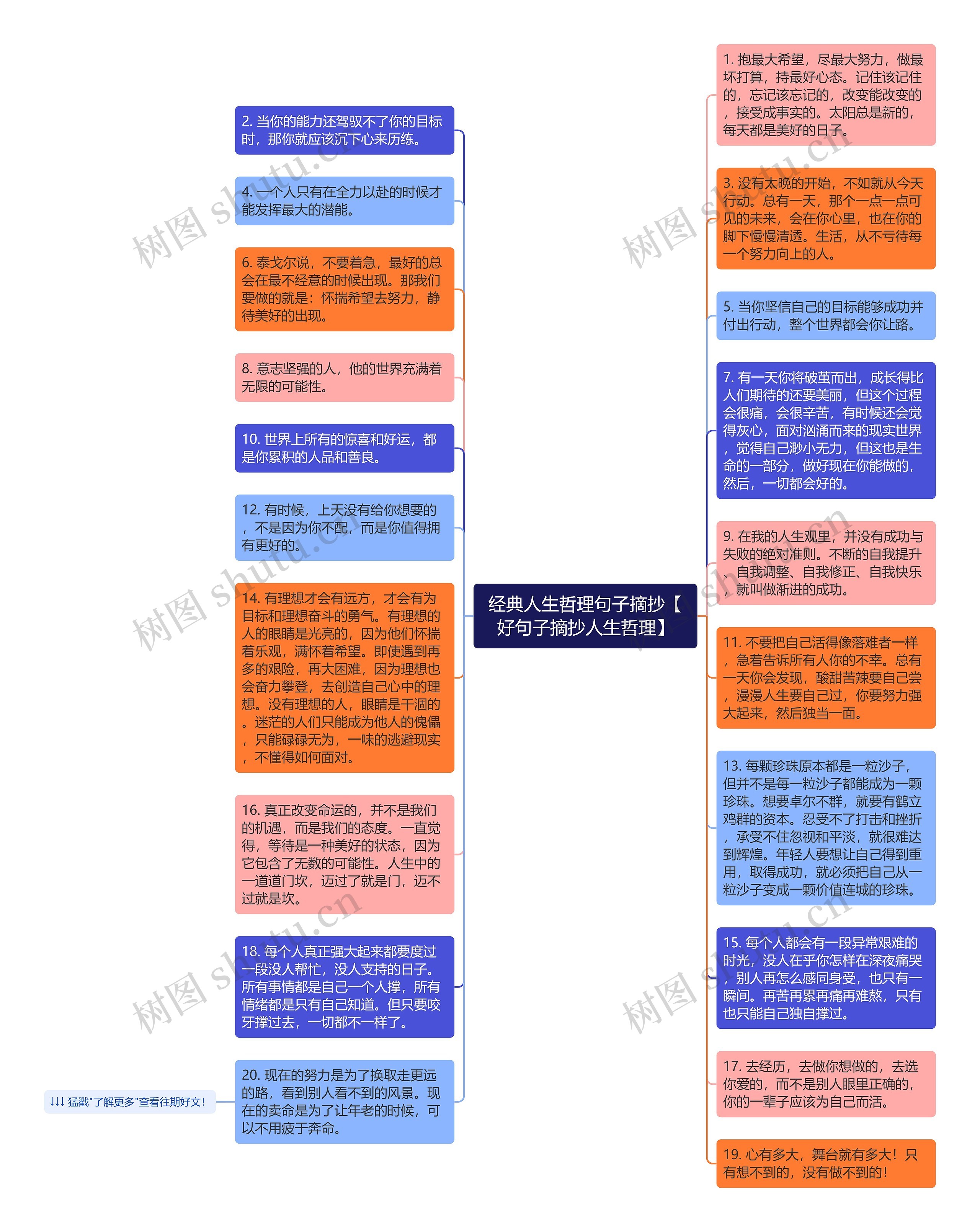 经典人生哲理句子摘抄【好句子摘抄人生哲理】思维导图